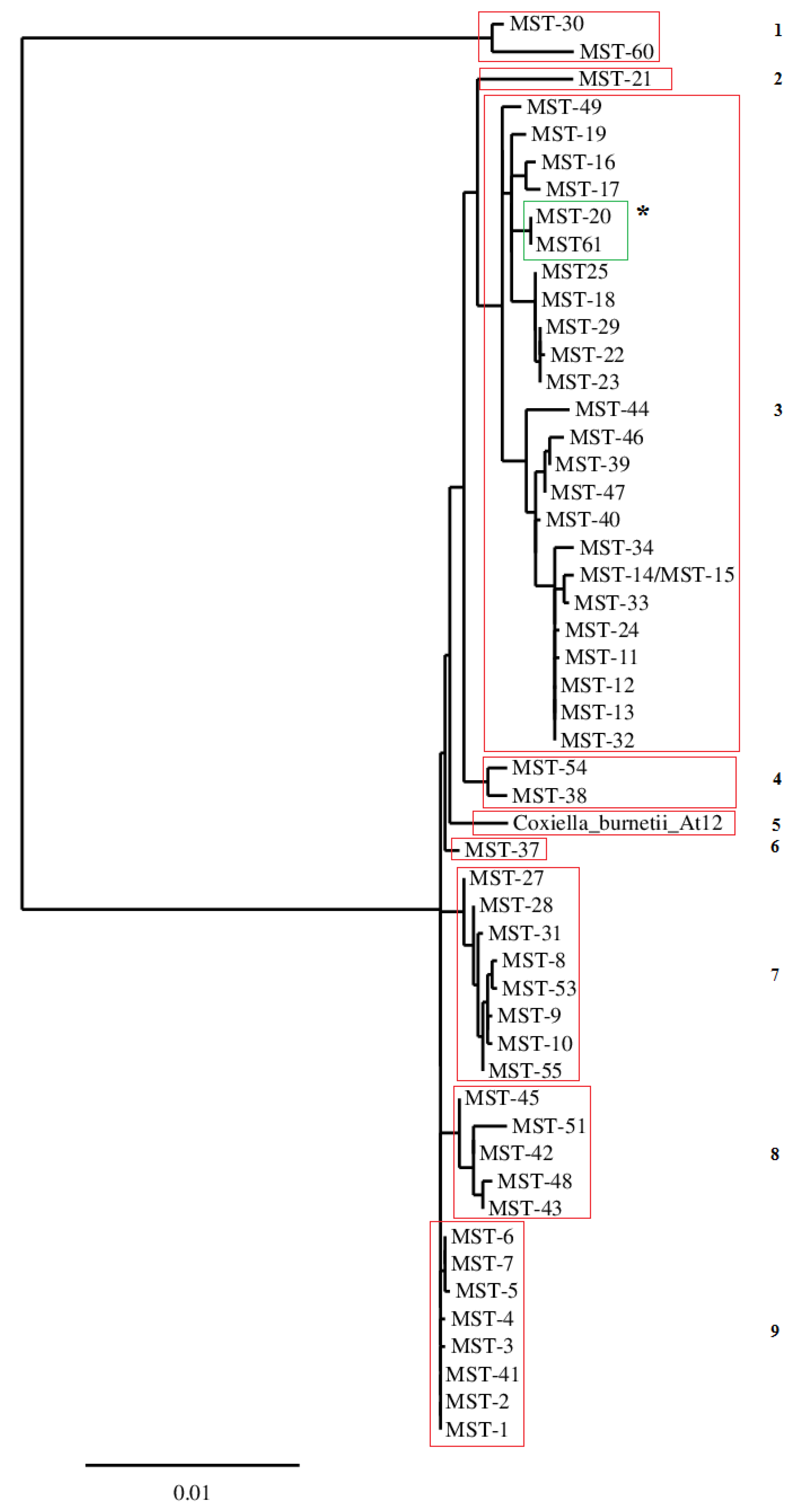 Pathogens 09 00030 g001 Pathogens 09 00030 g001