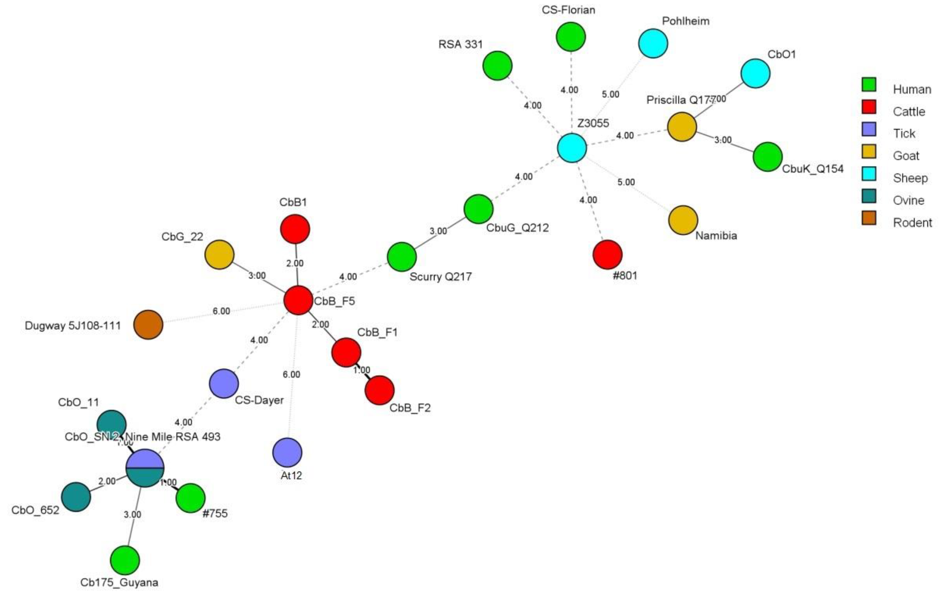 Pathogens 09 00030 g004 Pathogens 09 00030 g004