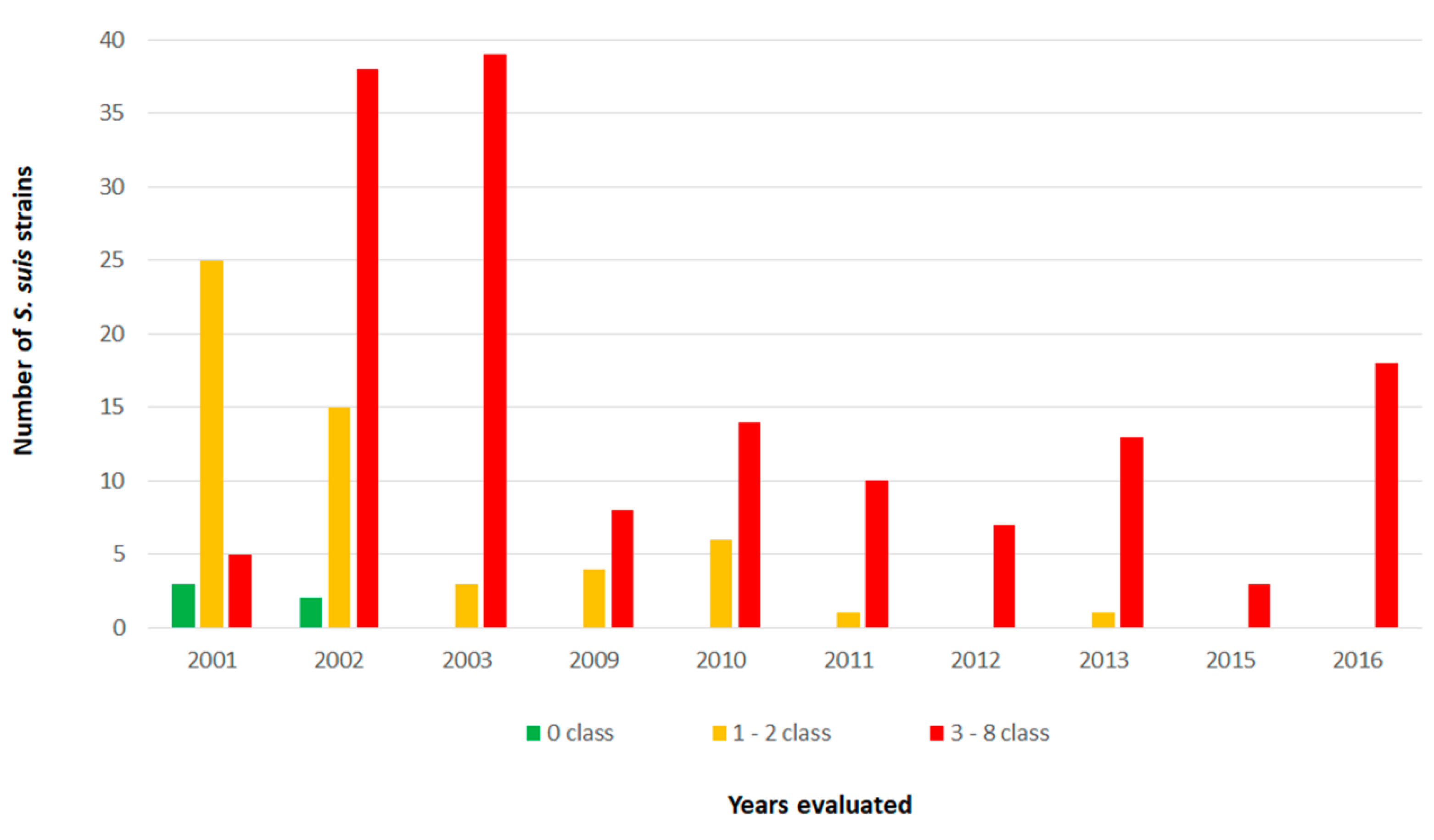 Pathogens 09 00031 g001 Pathogens 09 00031 g001