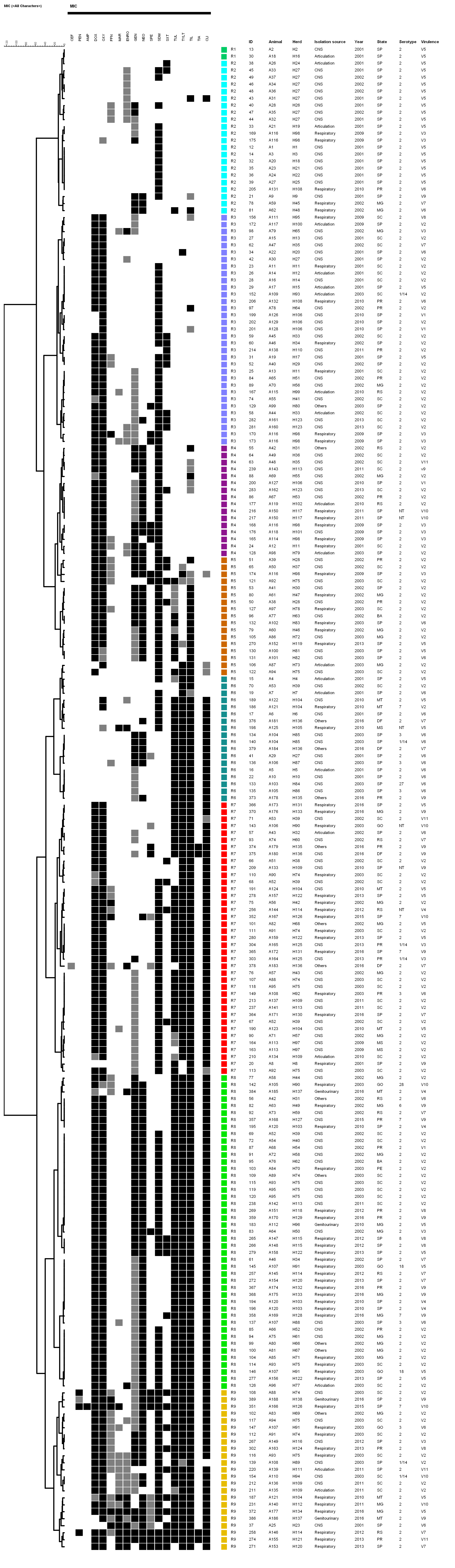 Pathogens 09 00031 g002 Pathogens 09 00031 g002