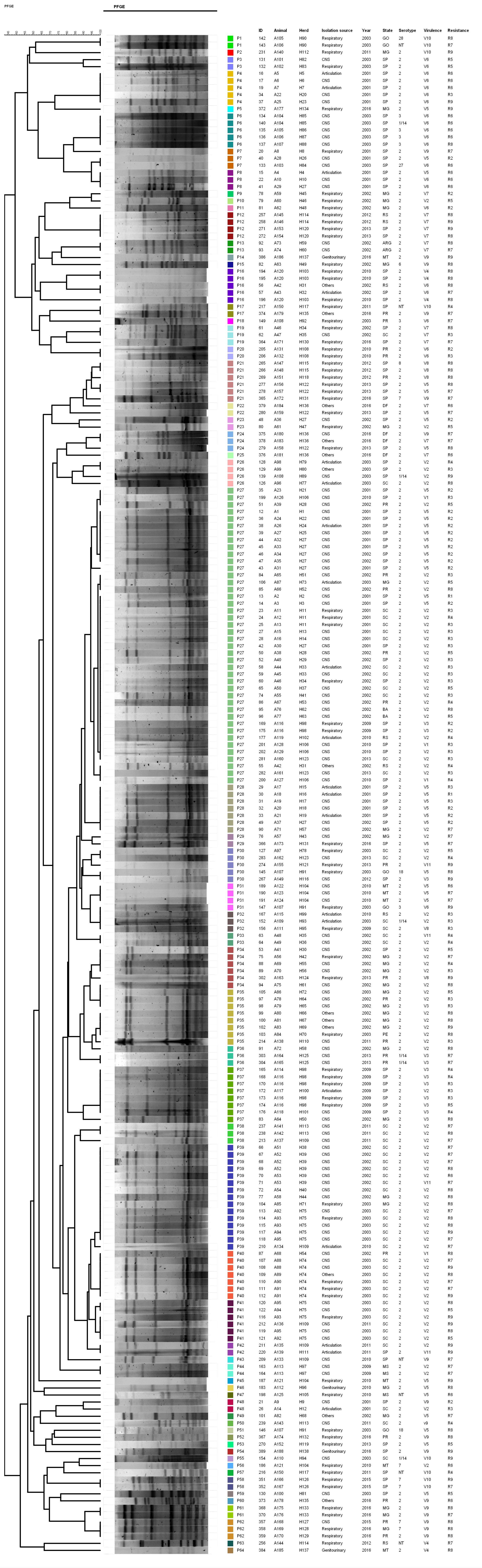 Pathogens 09 00031 g003 Pathogens 09 00031 g003