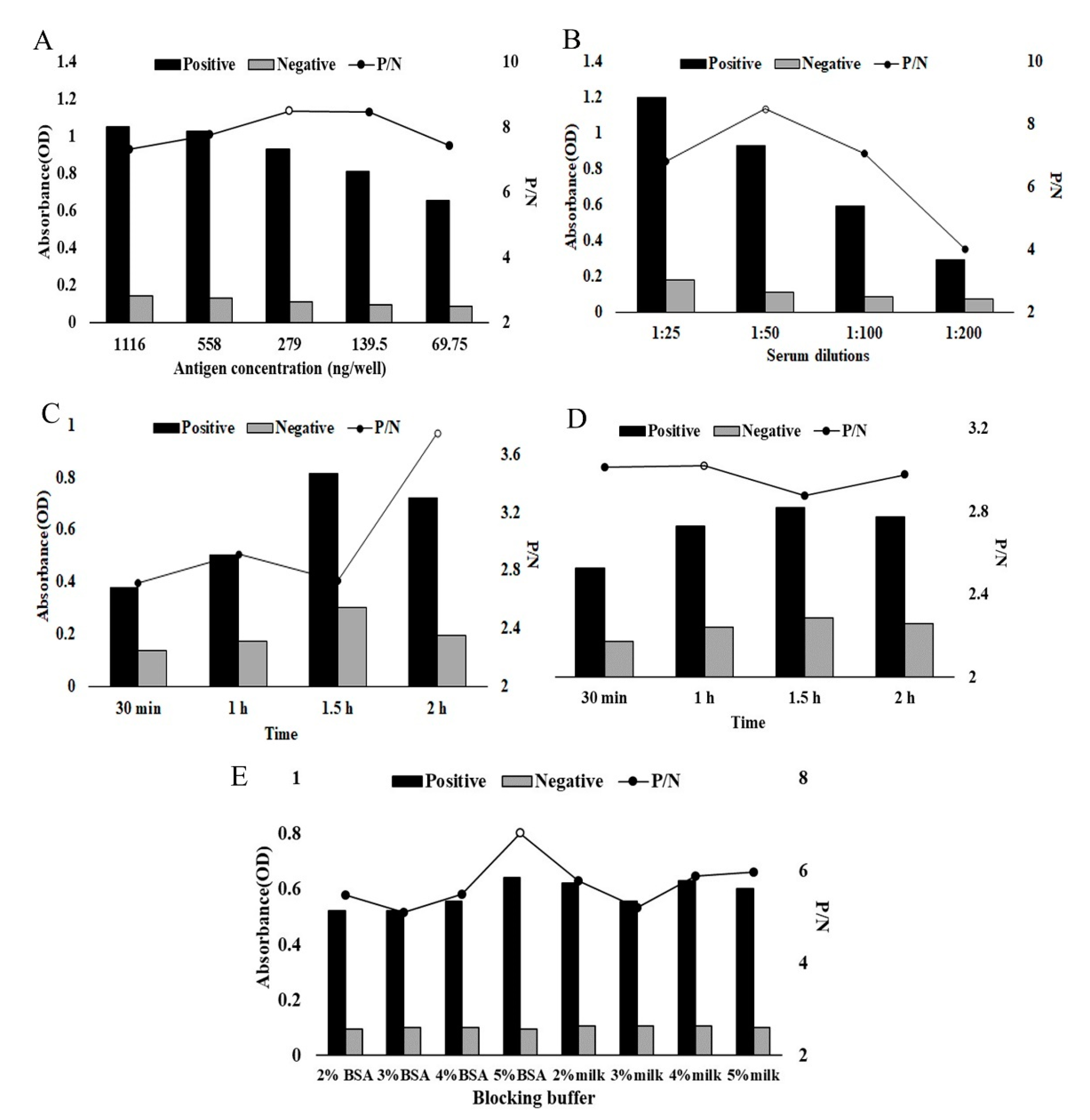 Pathogens 09 00034 g003