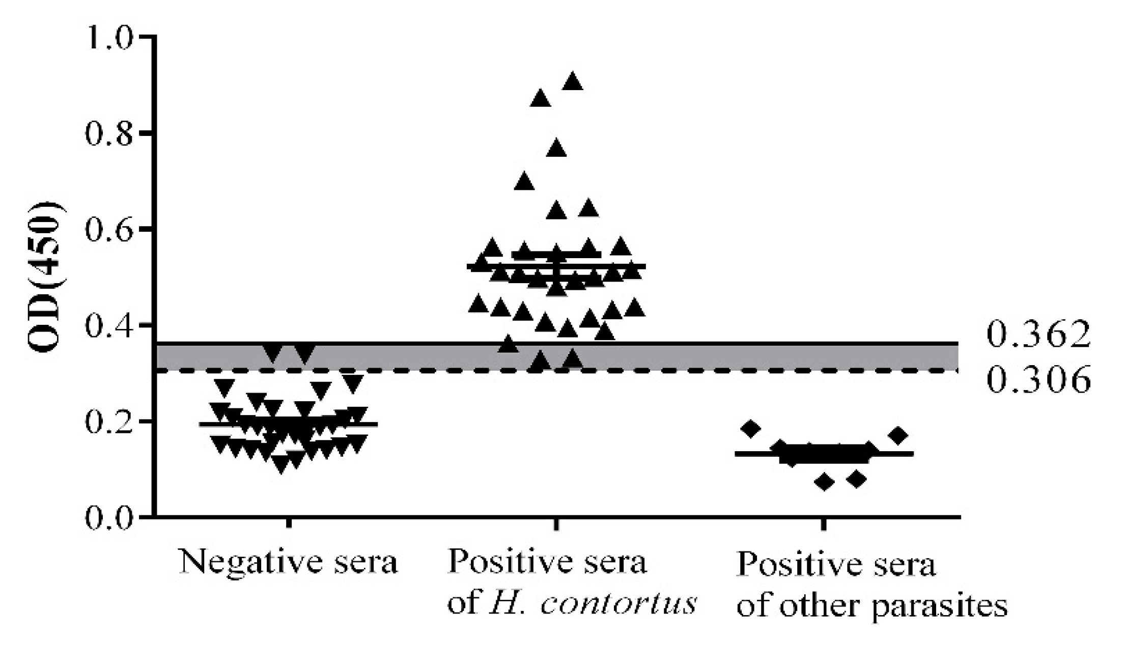 Pathogens 09 00034 g004