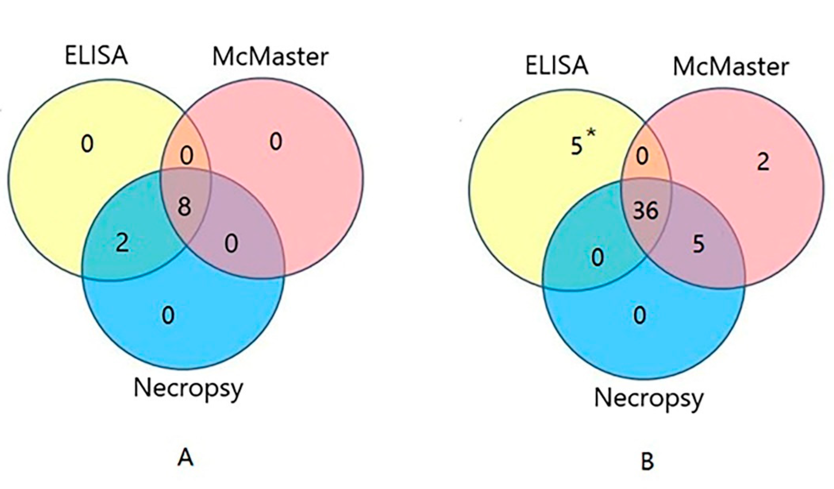Pathogens 09 00034 g005