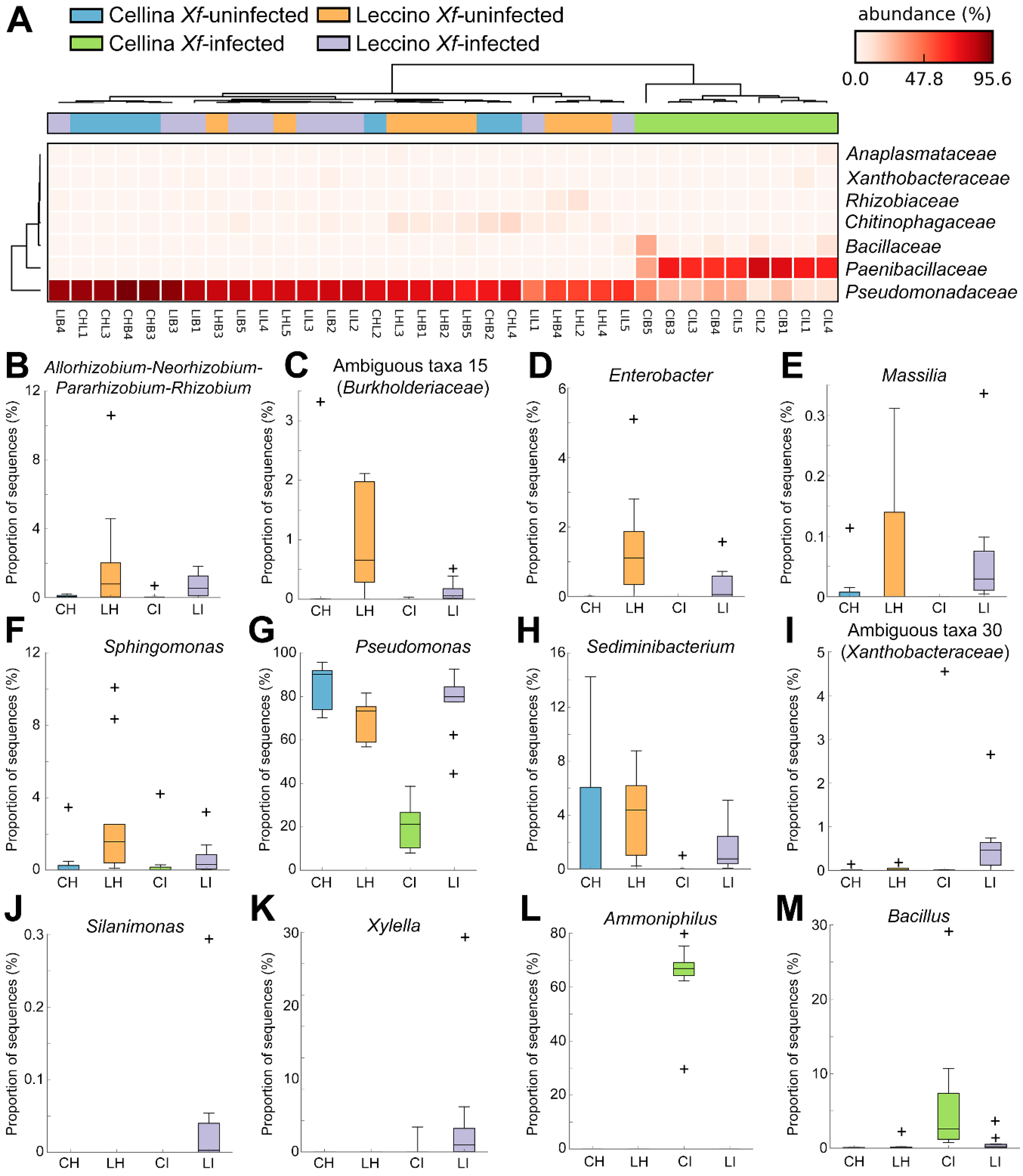 Pathogens 09 00035 g005 Pathogens 09 00035 g005