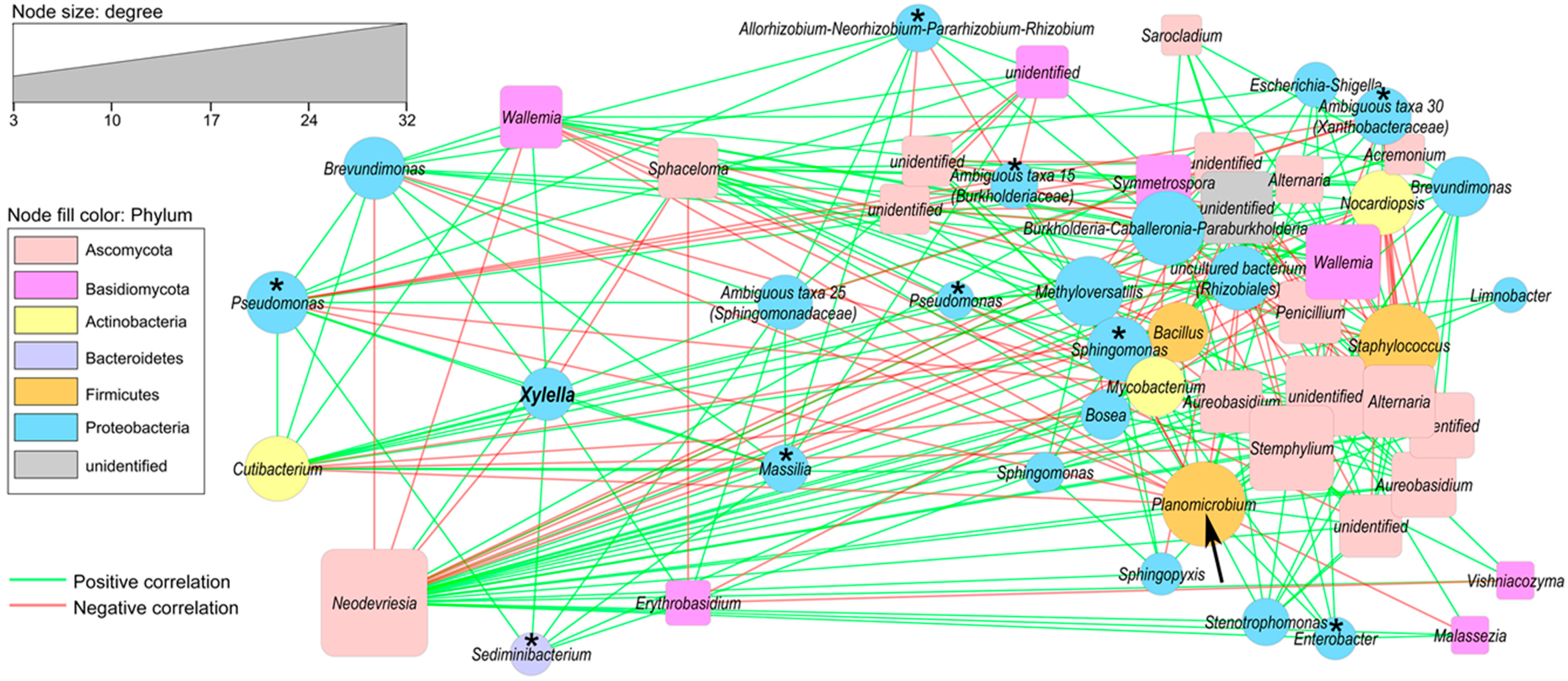 Pathogens 09 00035 g006 Pathogens 09 00035 g006