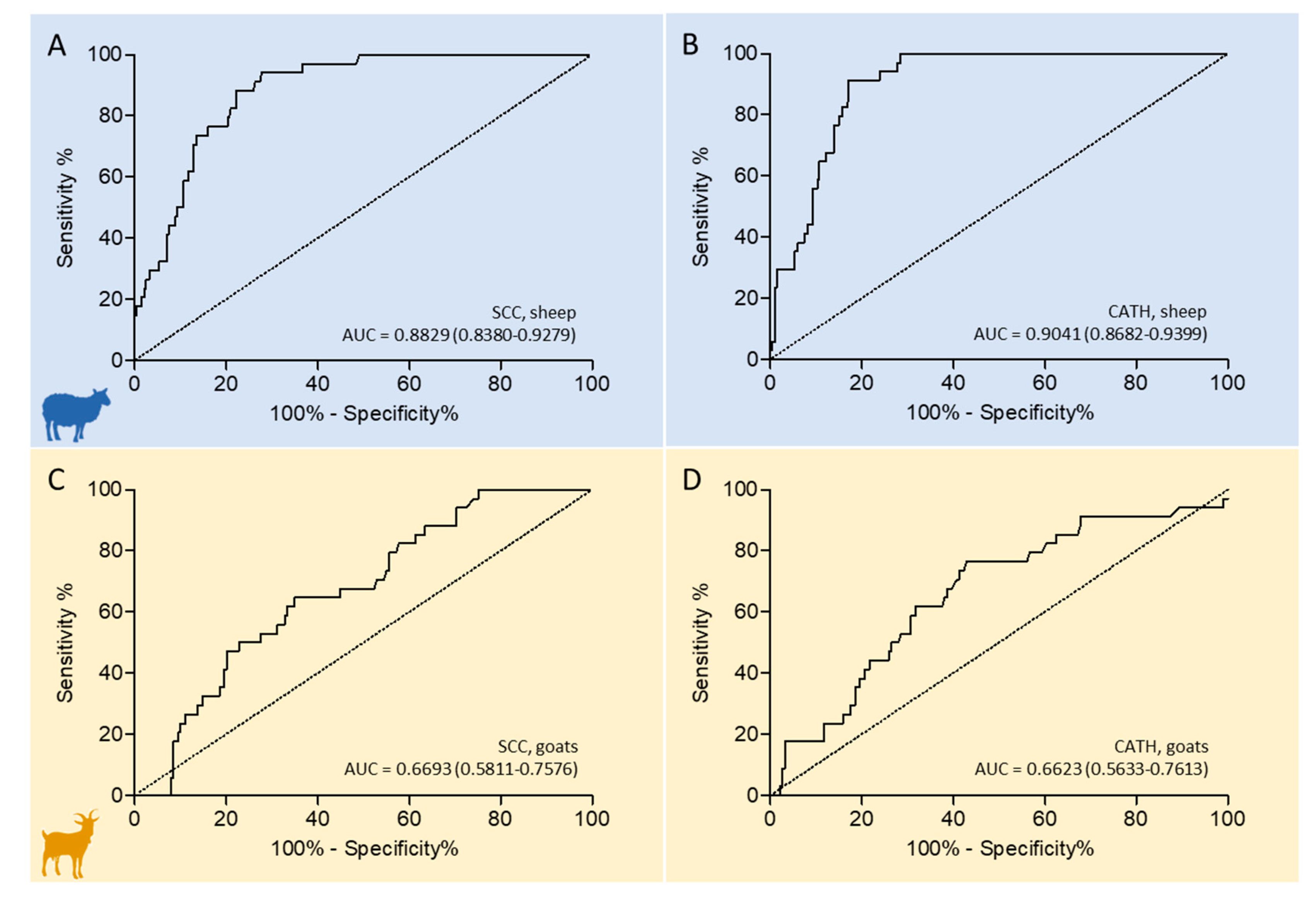 Pathogens 09 00037 g002