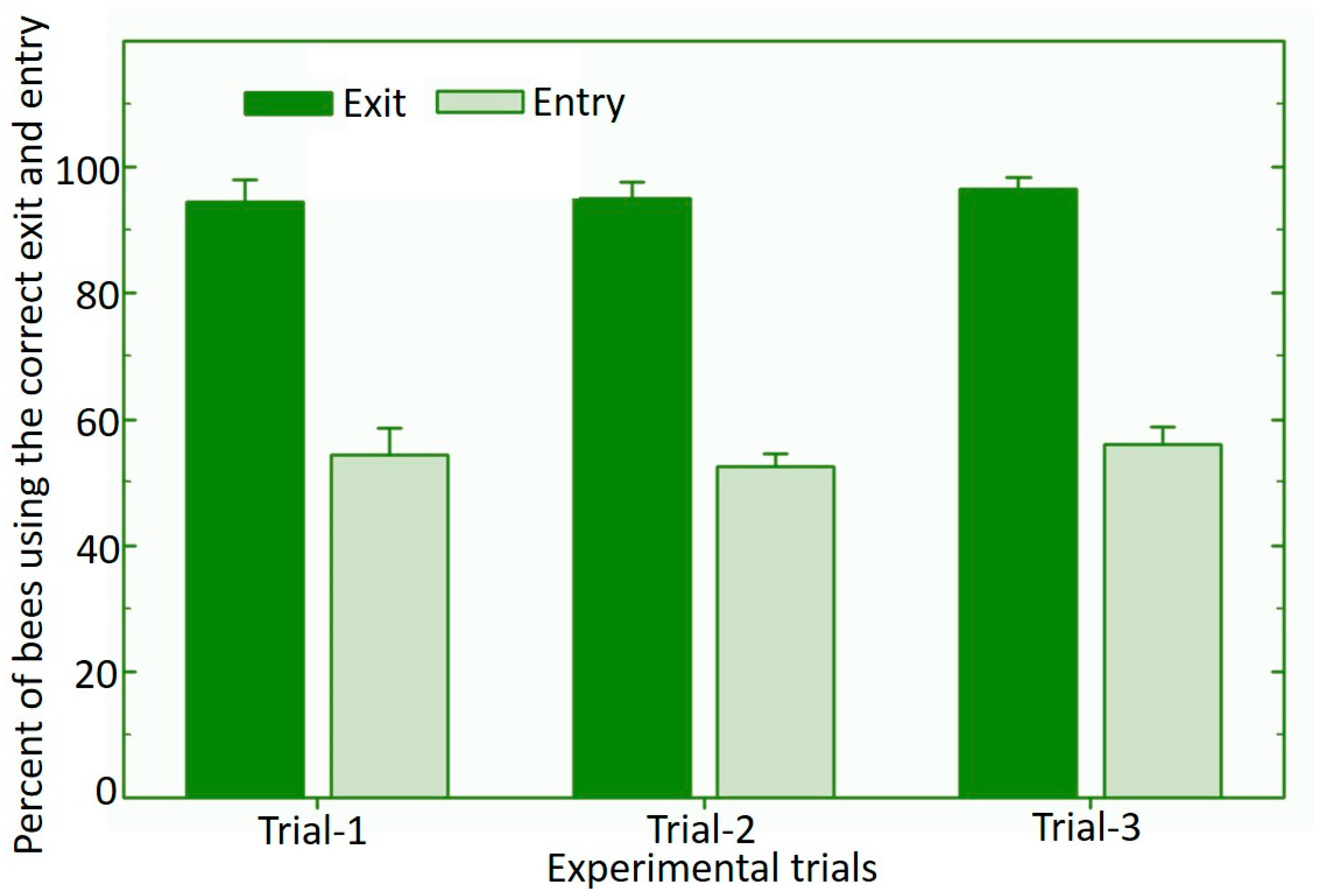 Pathogens 09 00041 g002