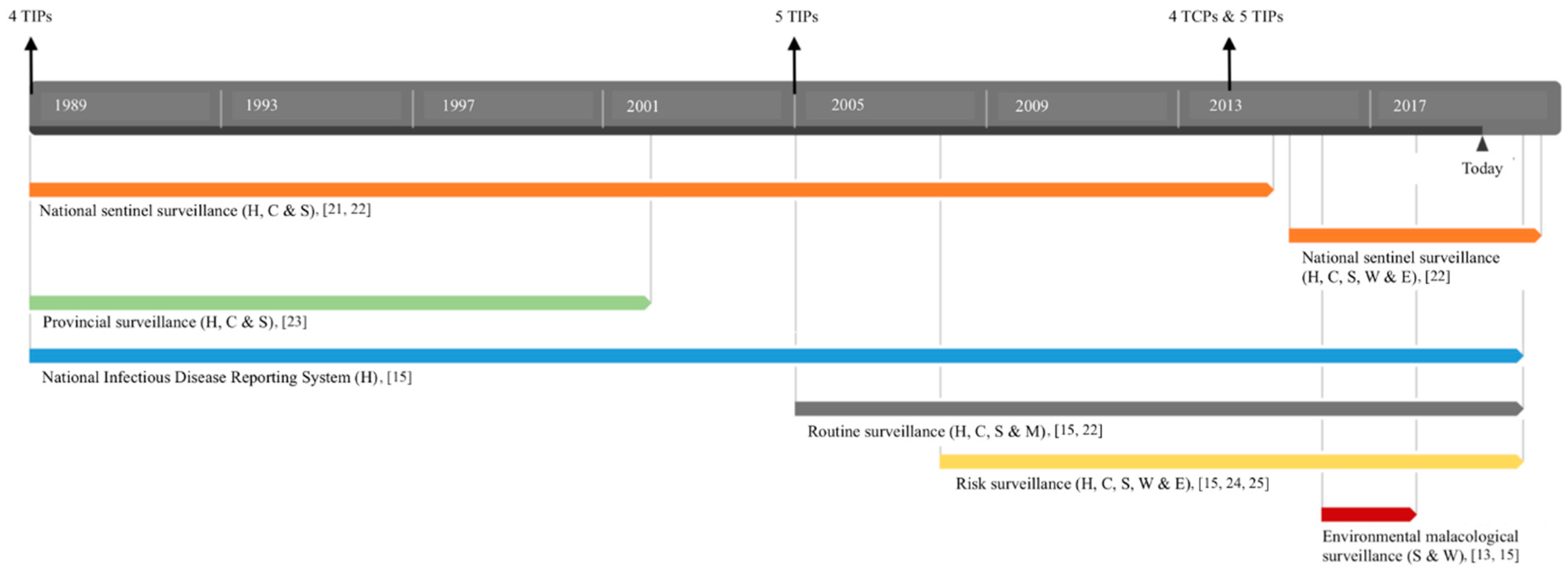 Pathogens 09 00047 g002
