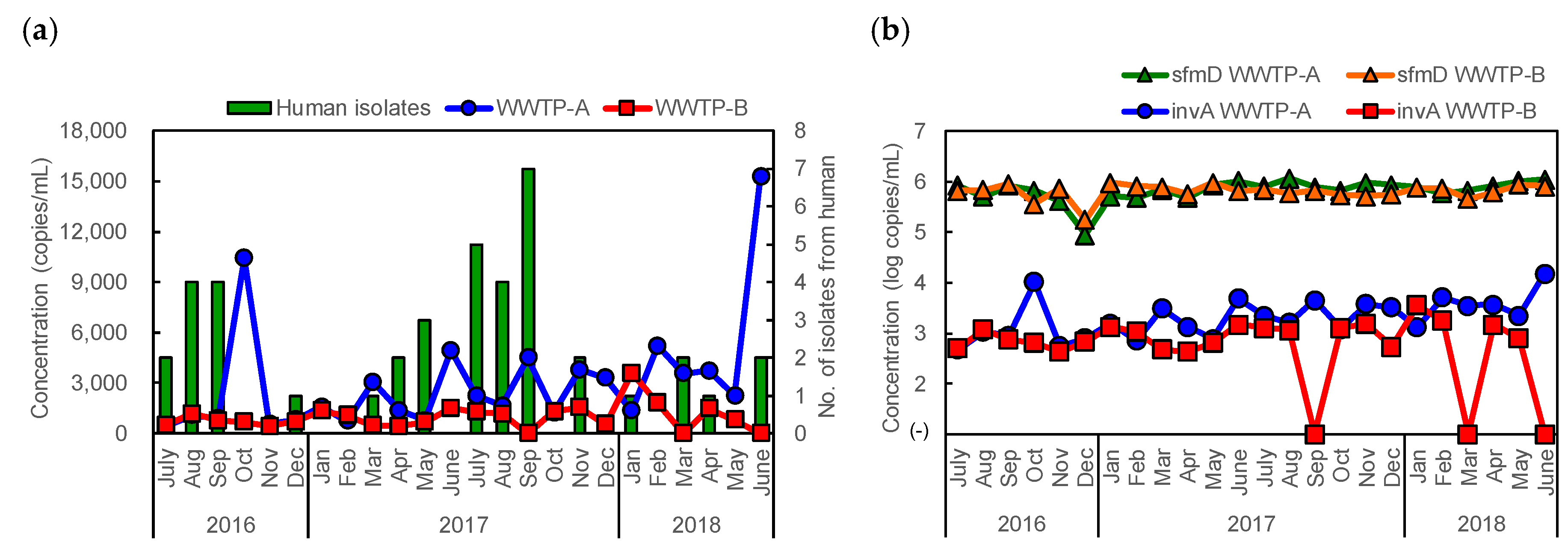 Pathogens 09 00052 g002