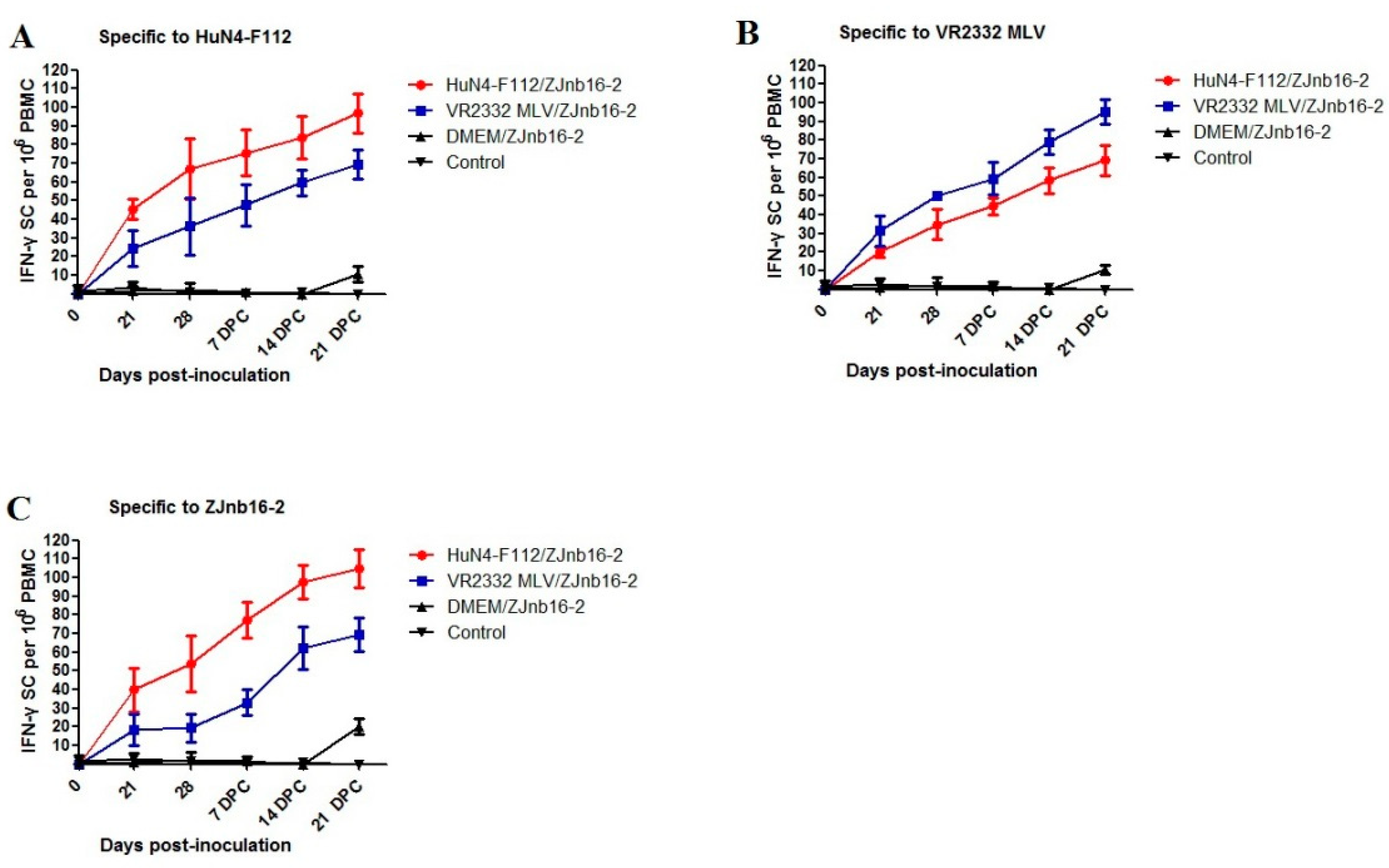 Pathogens 09 00059 g004