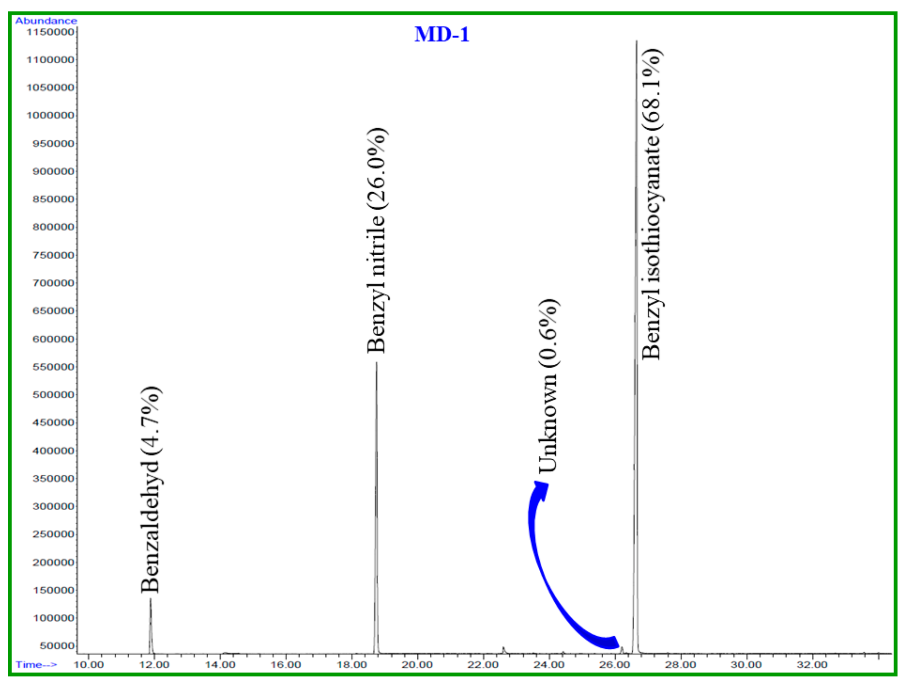Pathogens 09 00066 g002 Pathogens 09 00066 g002