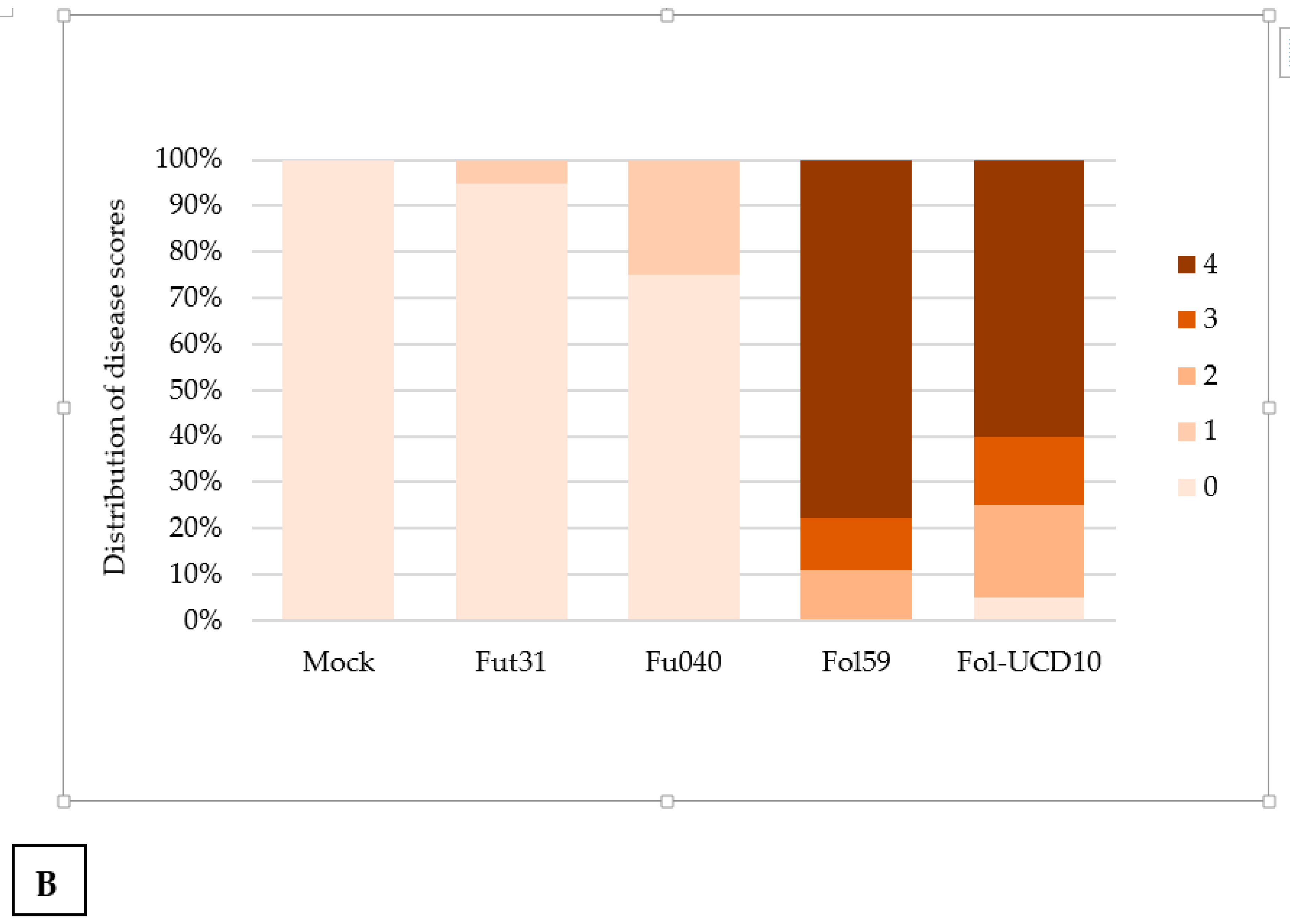 Pathogens 09 00070 g008b Pathogens 09 00070 g008b