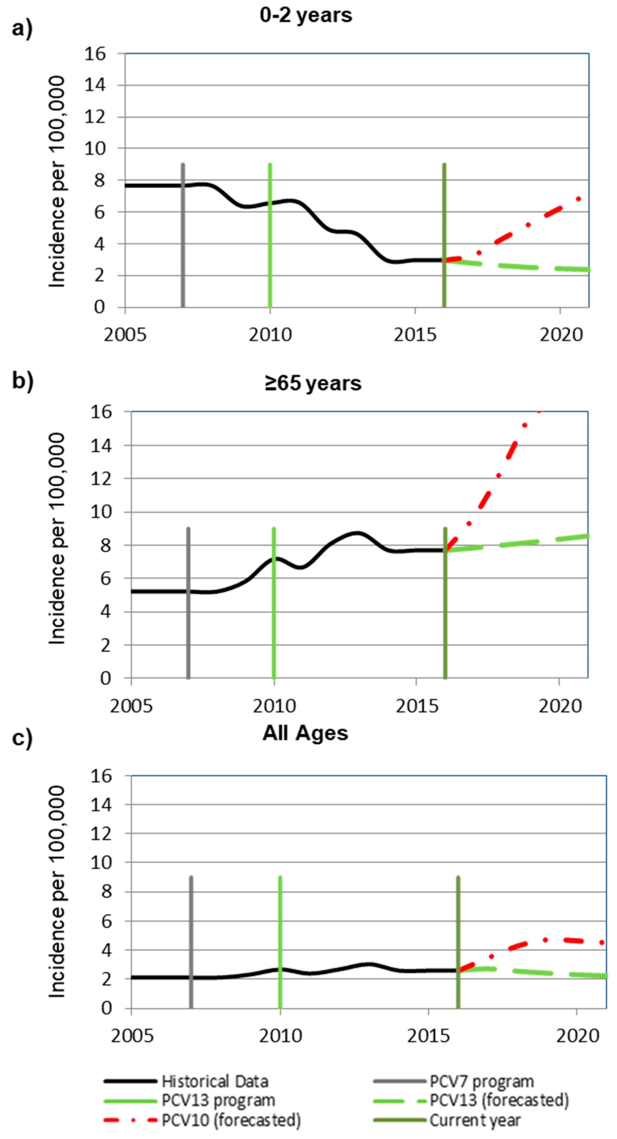 Pathogens 09 00076 g001 Pathogens 09 00076 g001