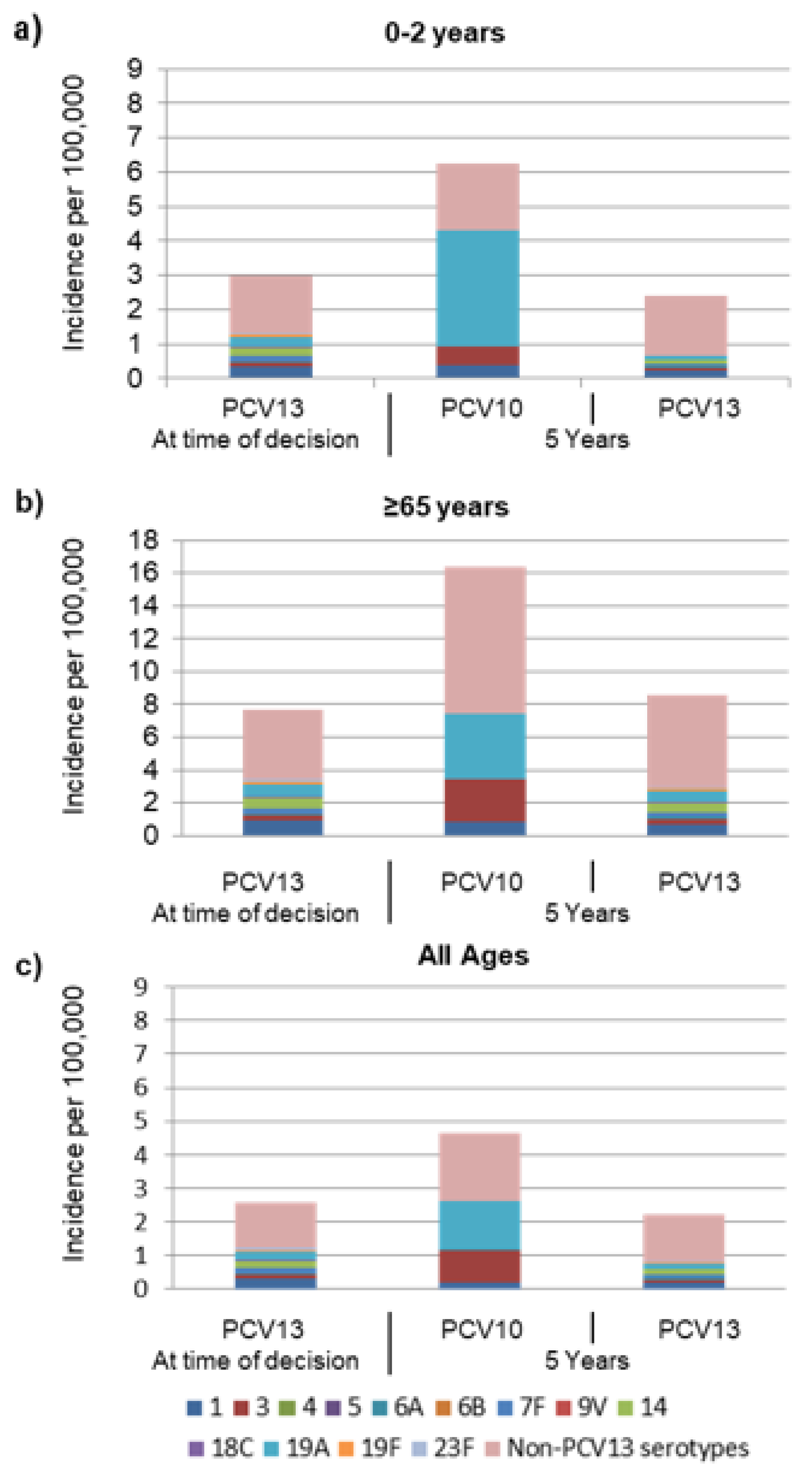 Pathogens 09 00076 g002 Pathogens 09 00076 g002