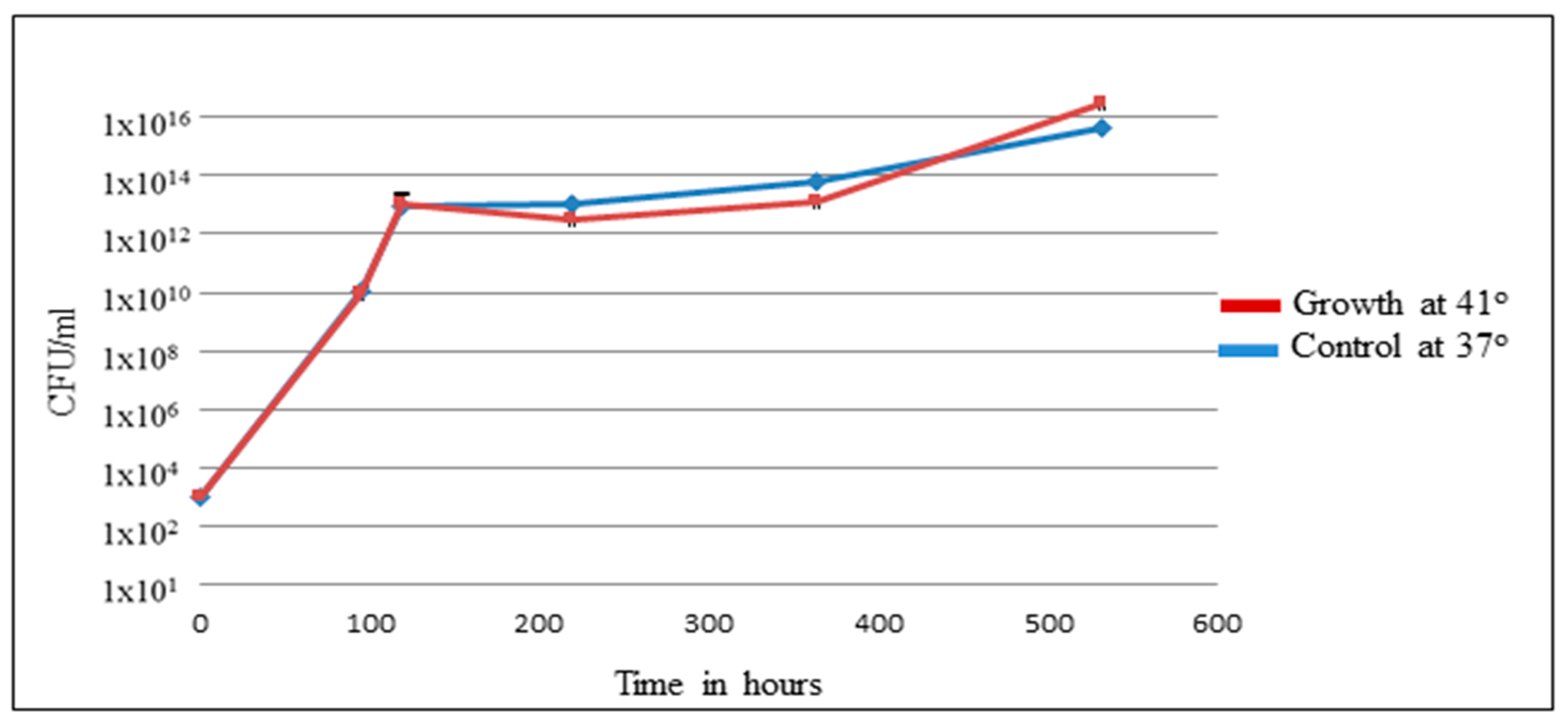 Pathogens 09 00077 g003 Pathogens 09 00077 g003