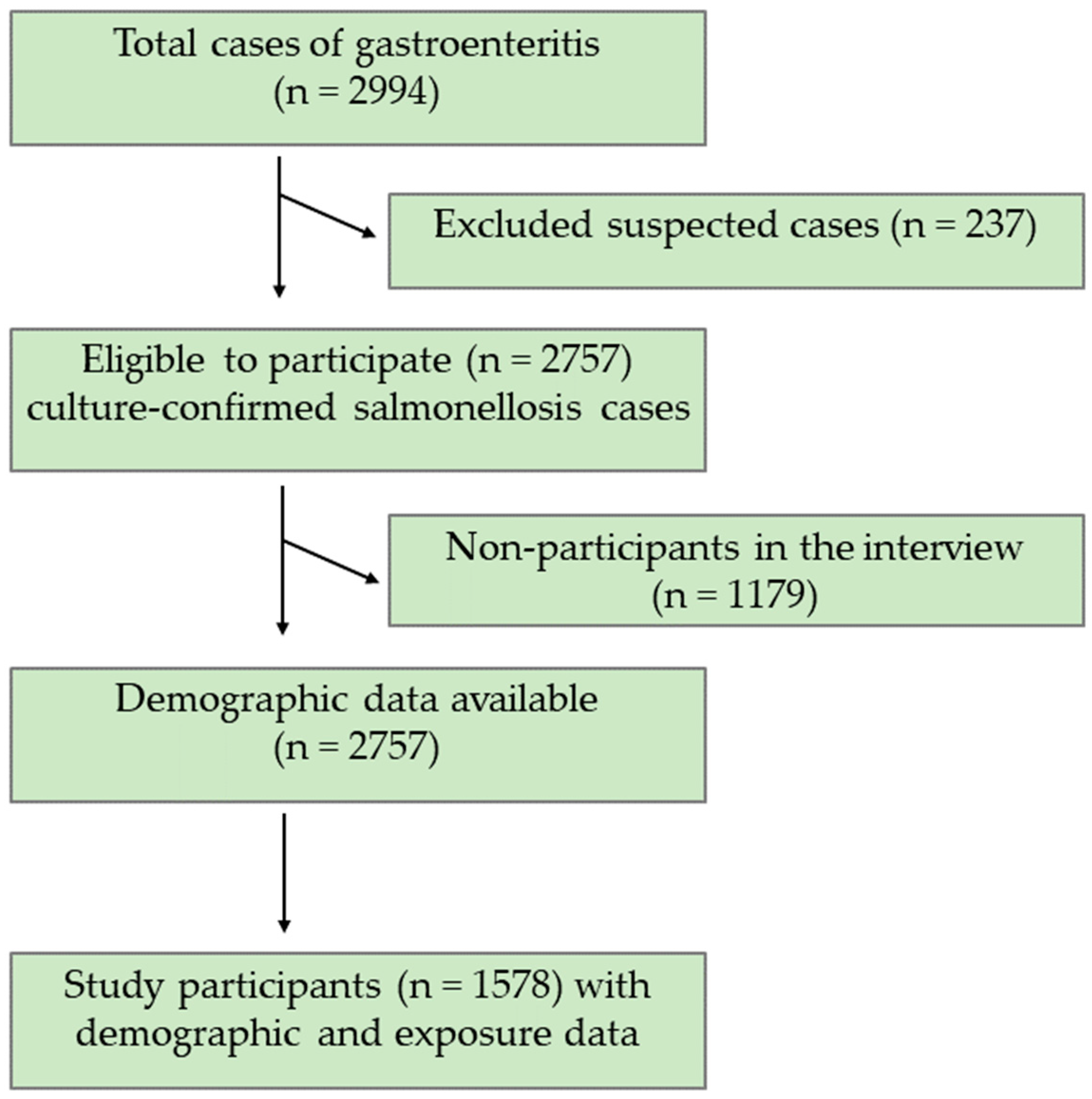Pathogens 09 00078 g001