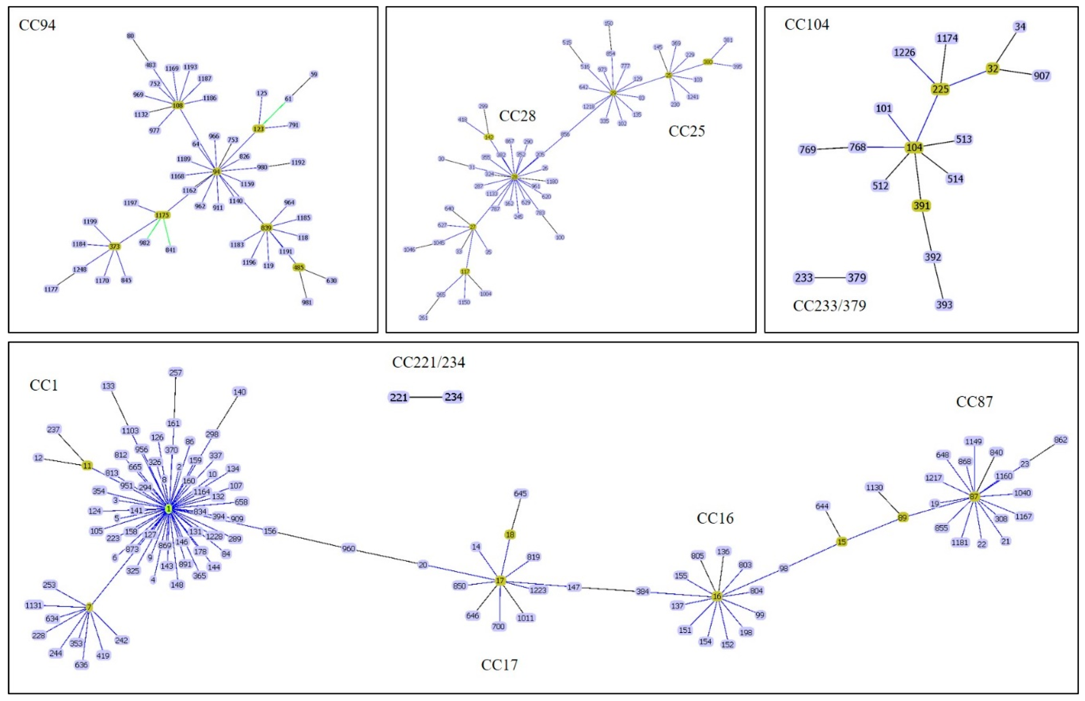 Pathogens 09 00081 g001