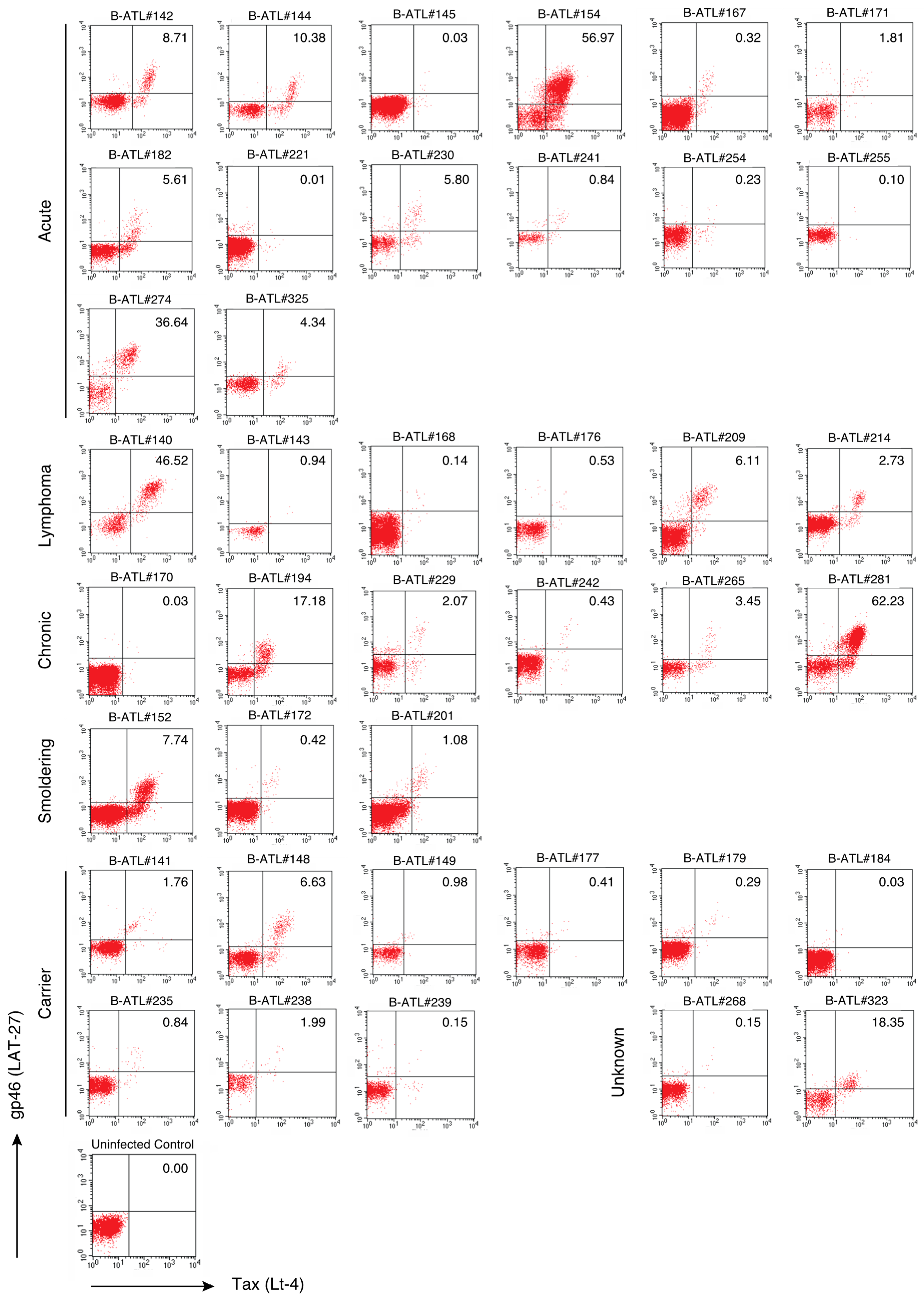 Pathogens 09 00082 g003