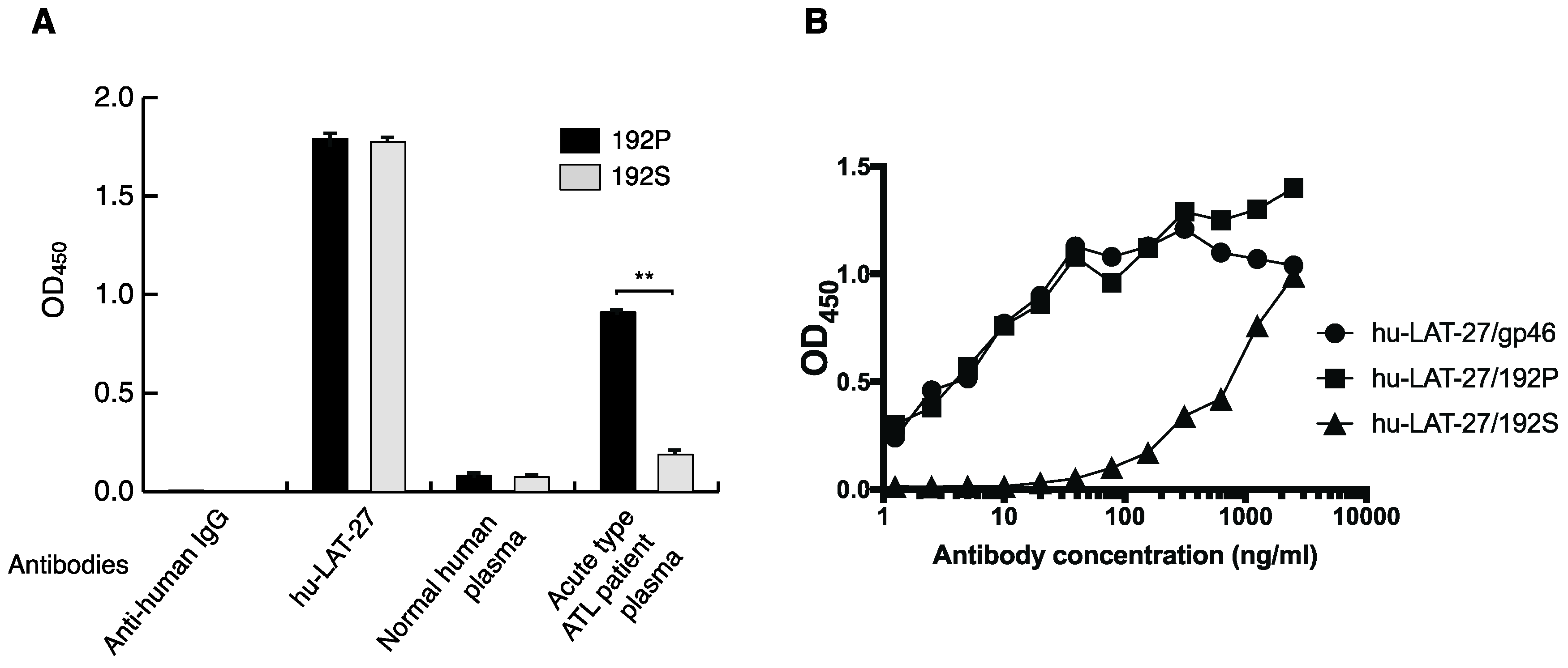 Pathogens 09 00082 g004