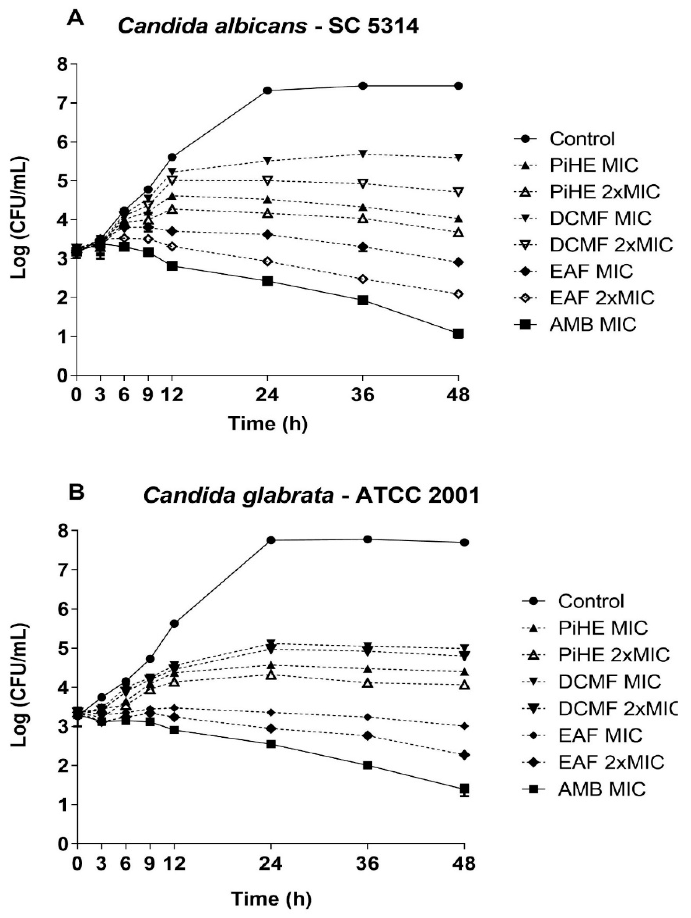 Pathogens 09 00084 g003