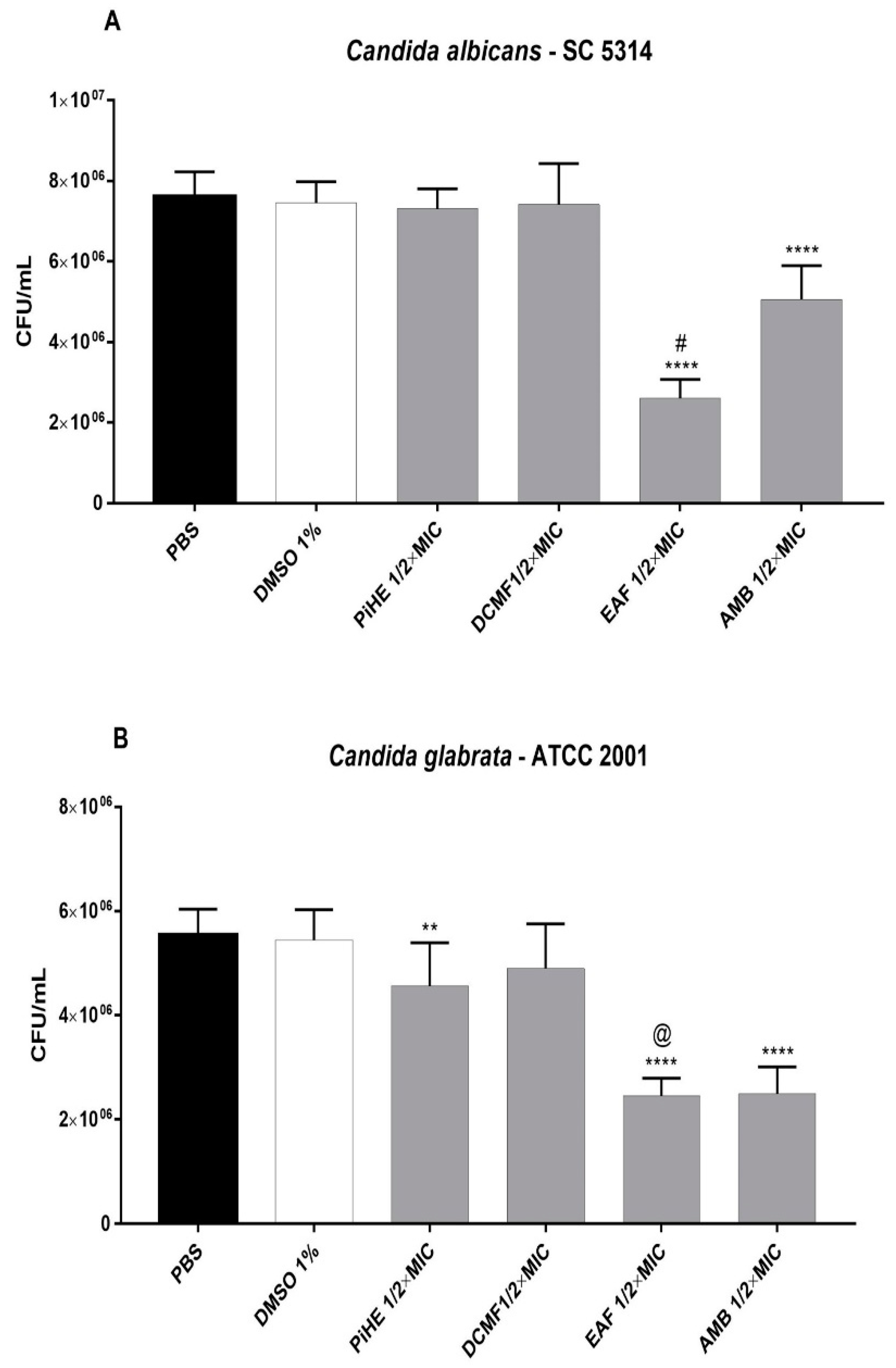 Pathogens 09 00084 g004