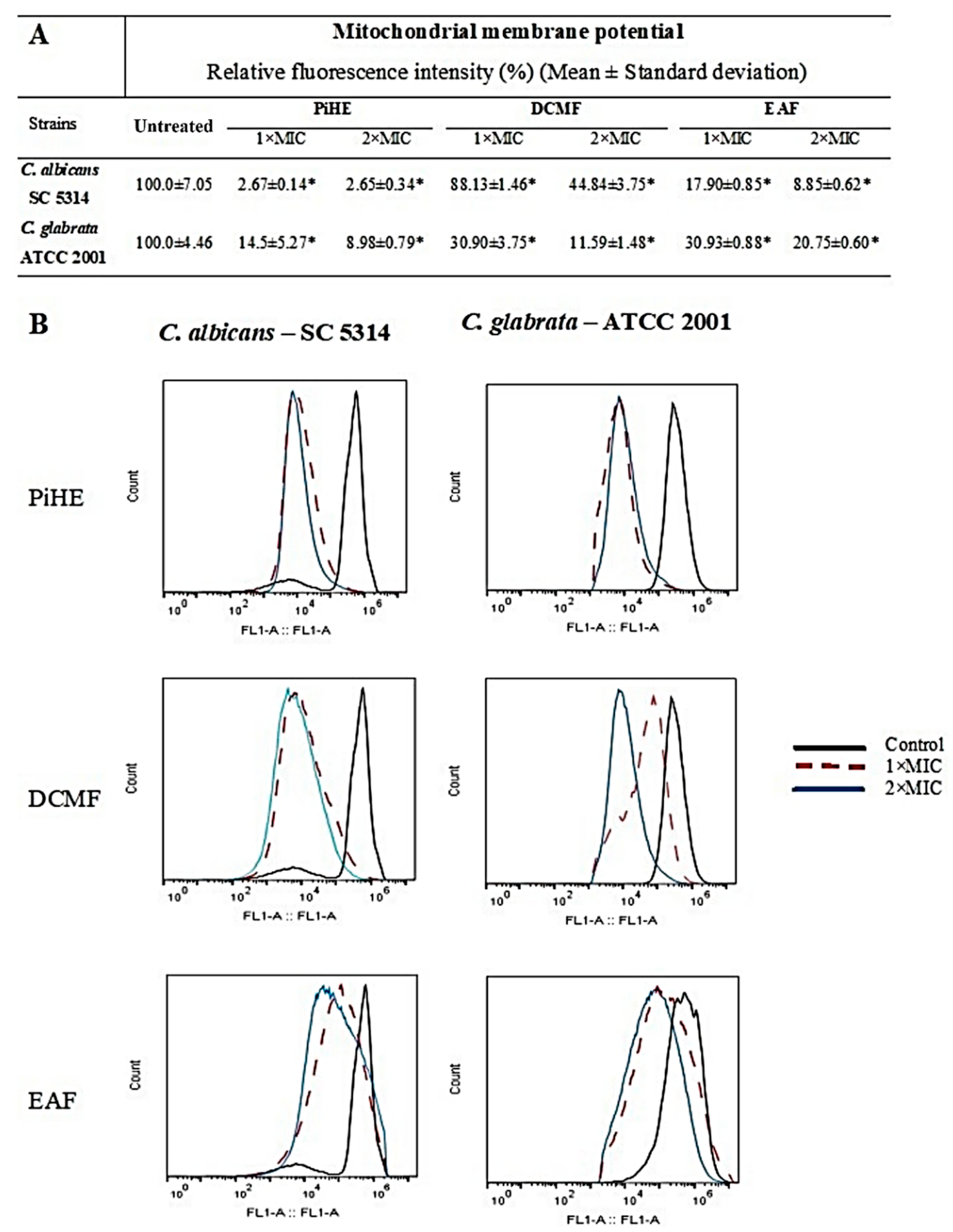 Pathogens 09 00084 g007