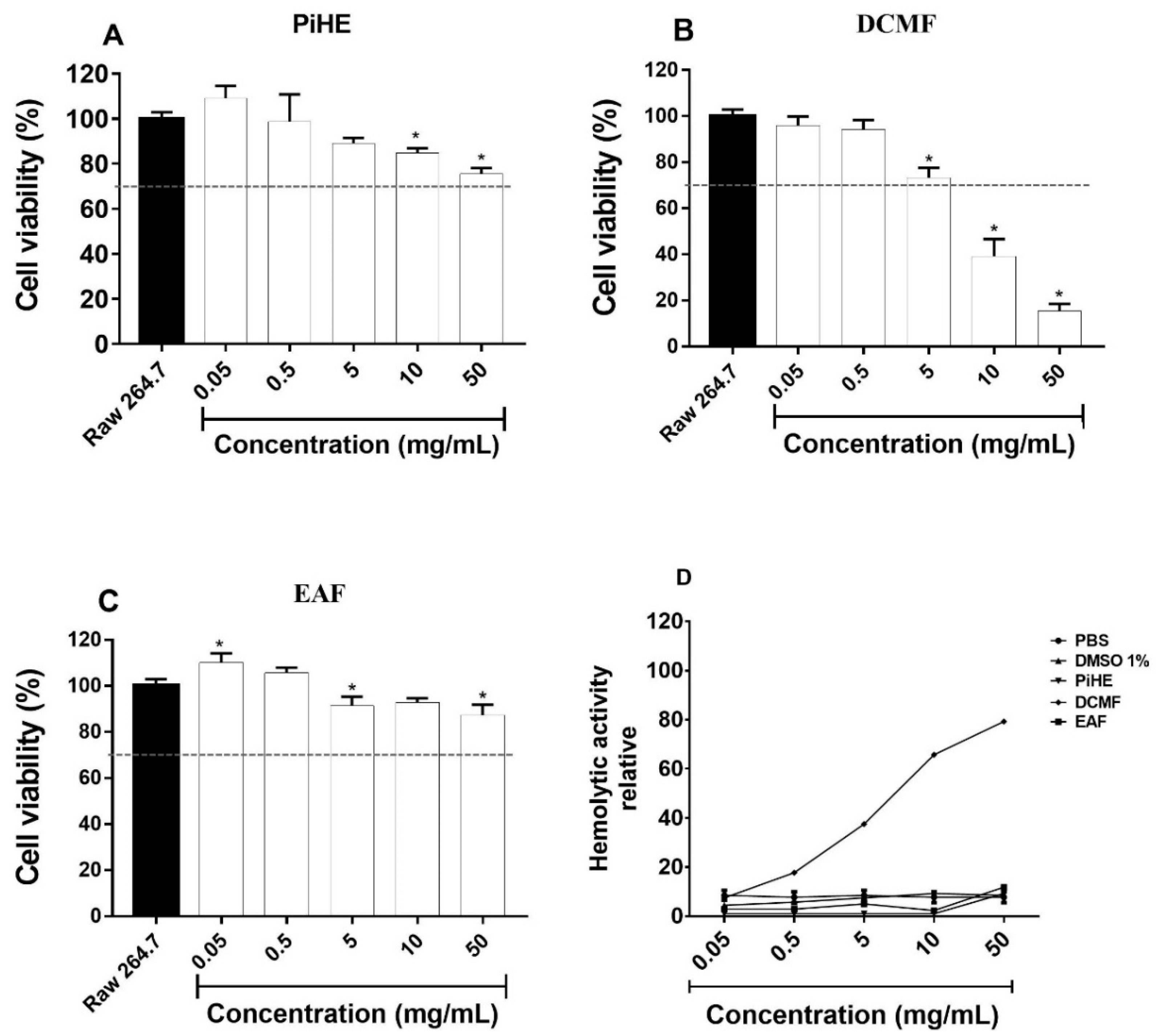 Pathogens 09 00084 g009