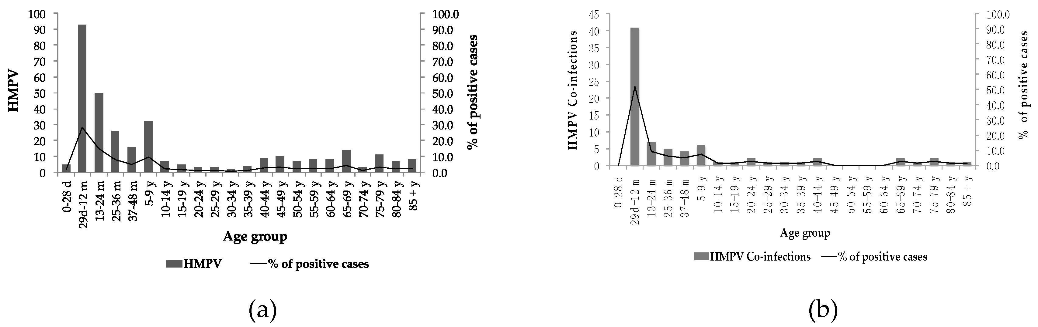 Pathogens 09 00085 g002 Pathogens 09 00085 g002