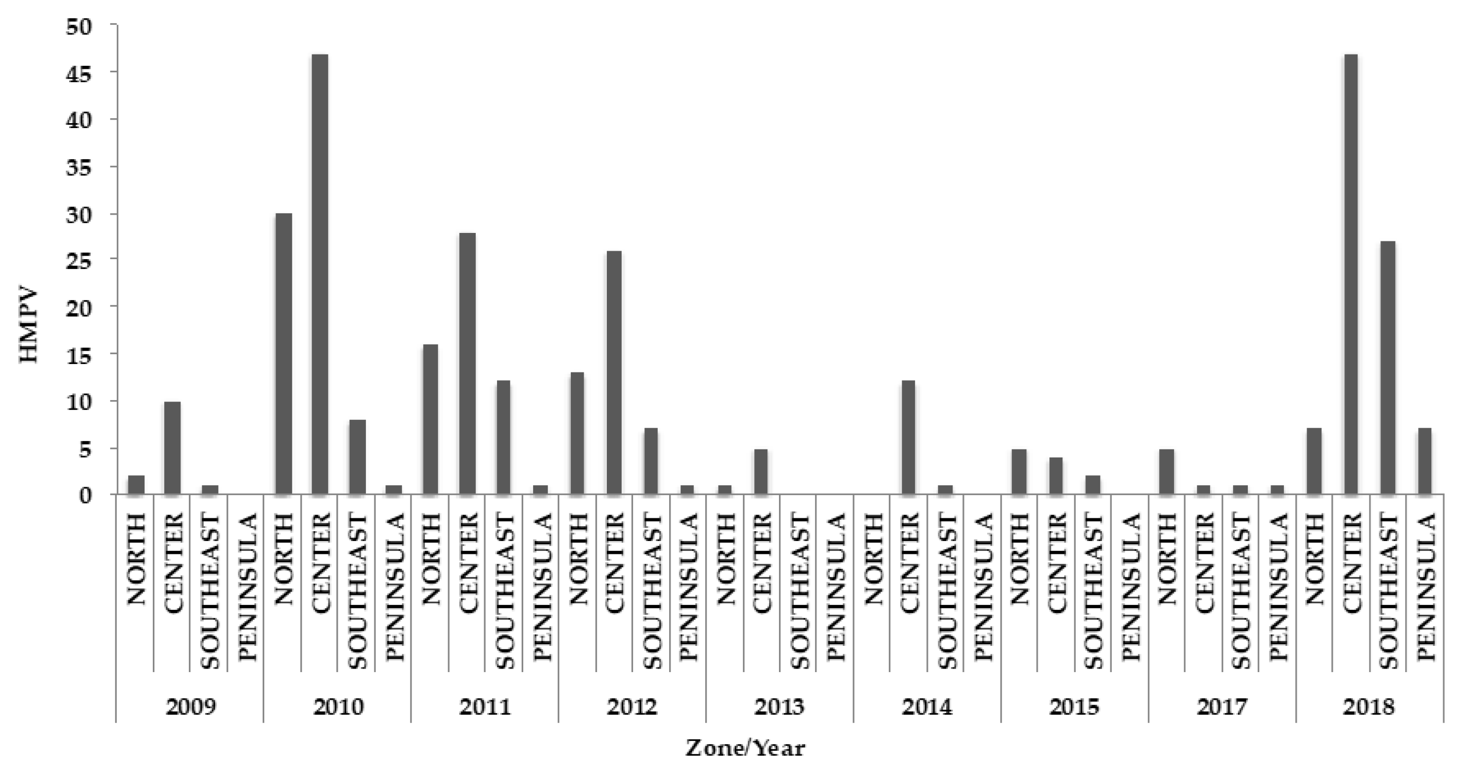Pathogens 09 00085 g004 Pathogens 09 00085 g004