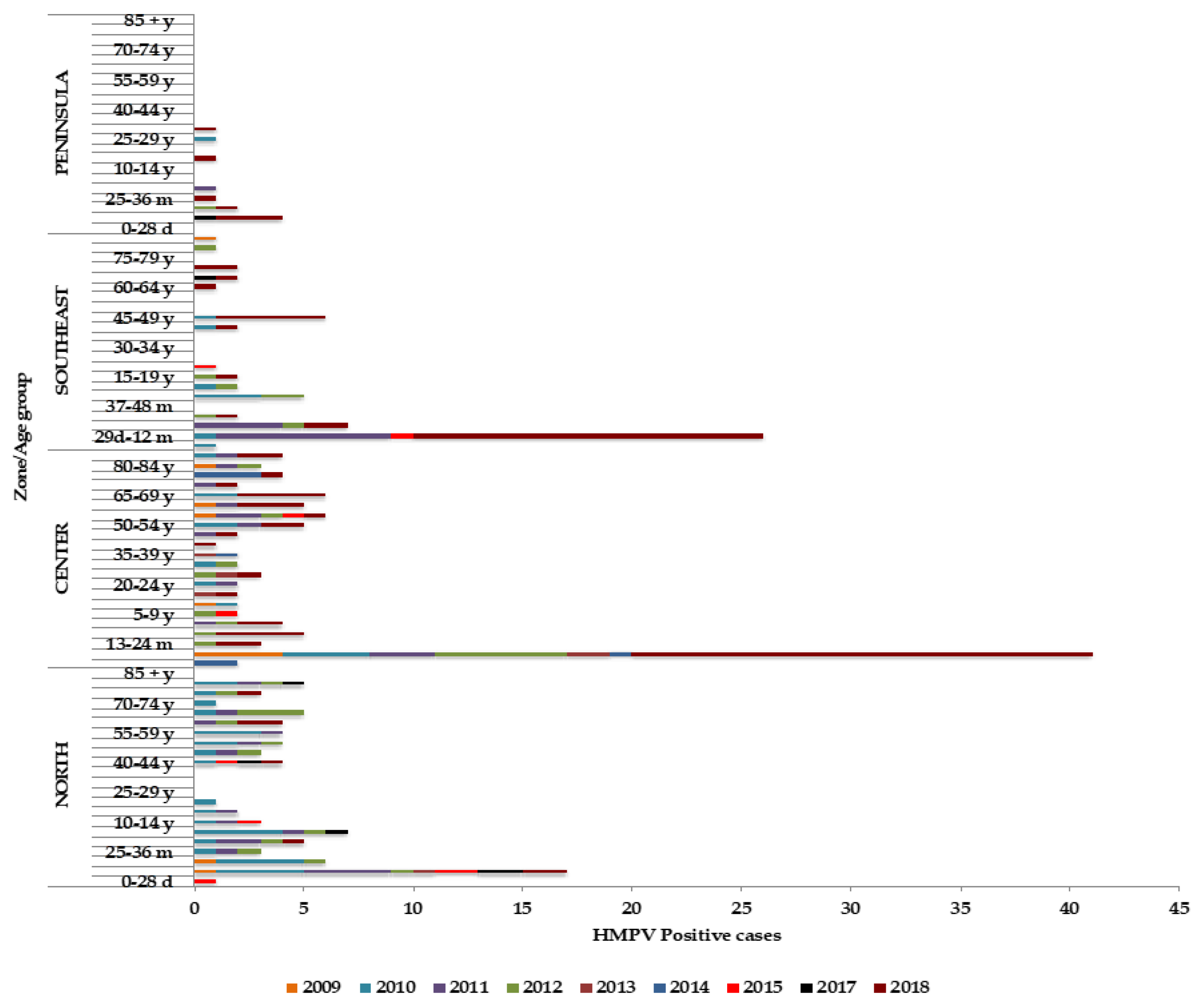 Pathogens 09 00085 g005 Pathogens 09 00085 g005