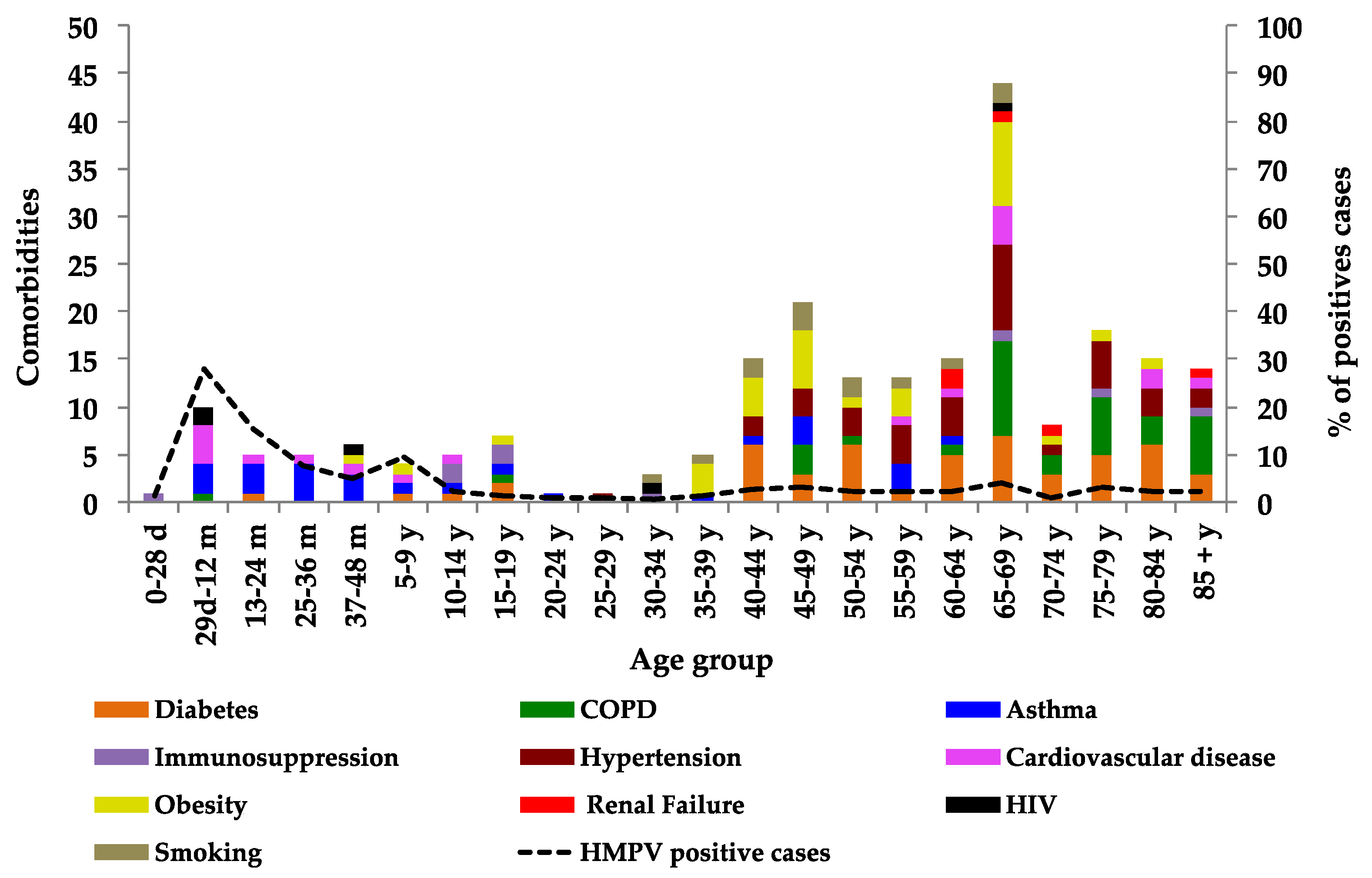 Pathogens Free FullText Human Metapneumovirus Etiological Agent