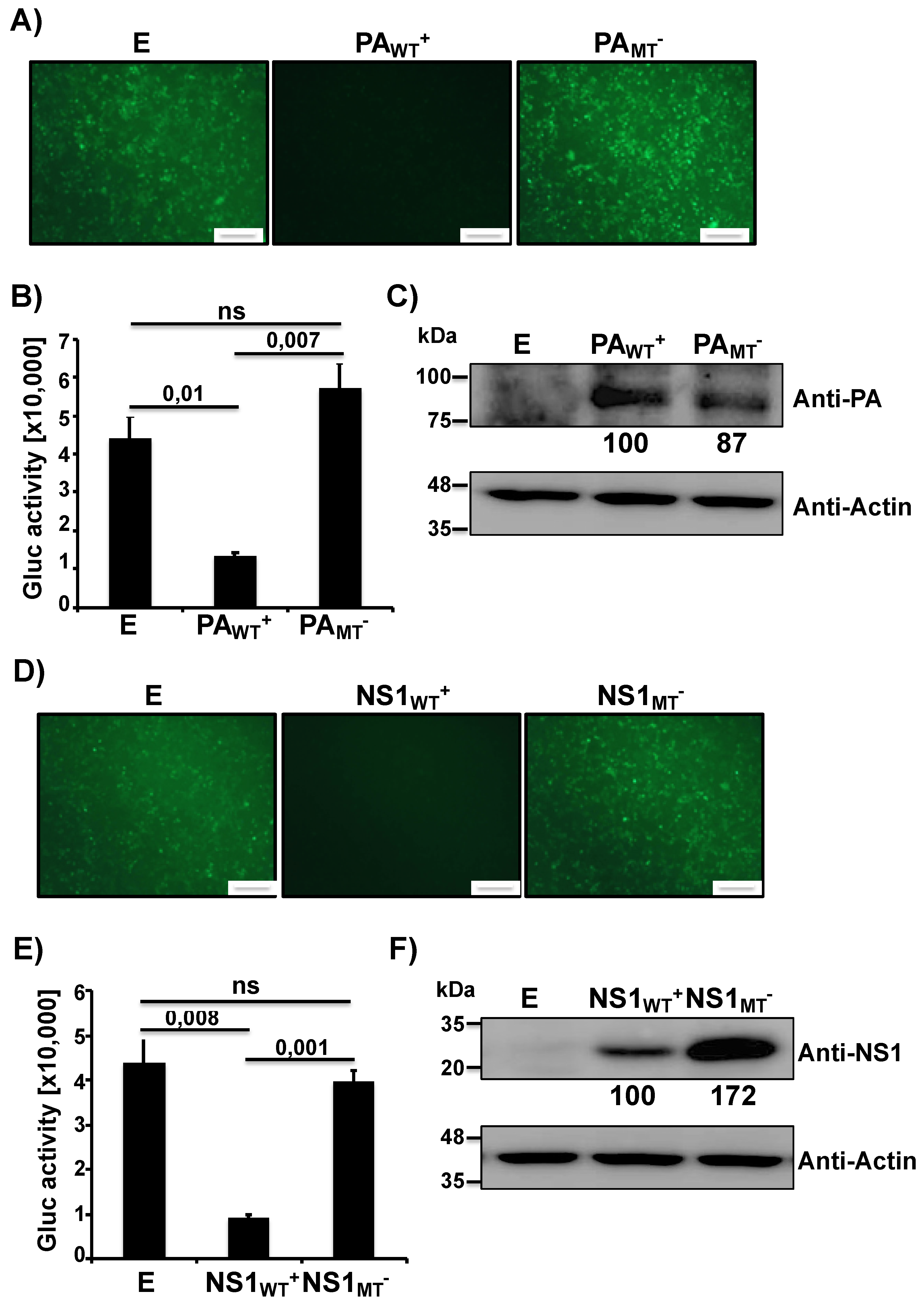 Pathogens 09 00086 g001