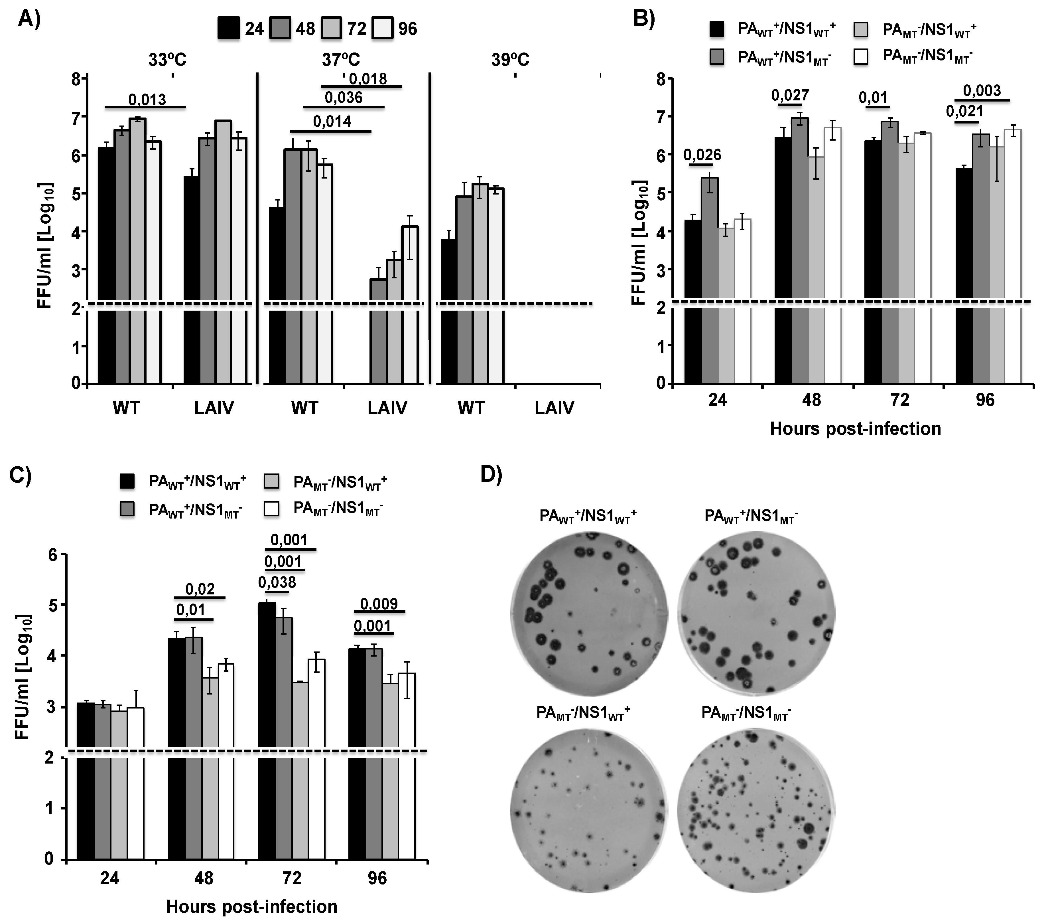 Pathogens 09 00086 g004