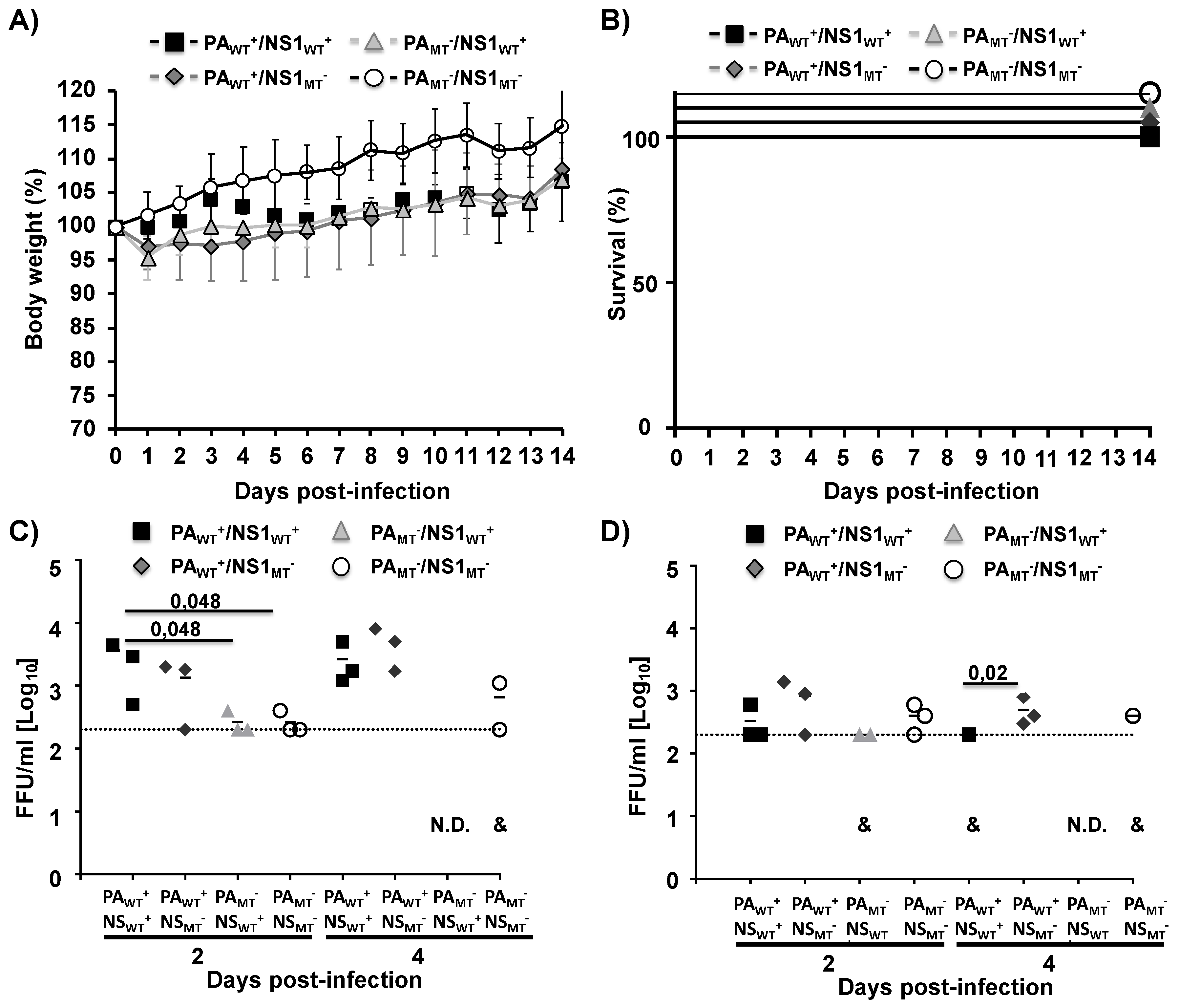 Pathogens 09 00086 g005