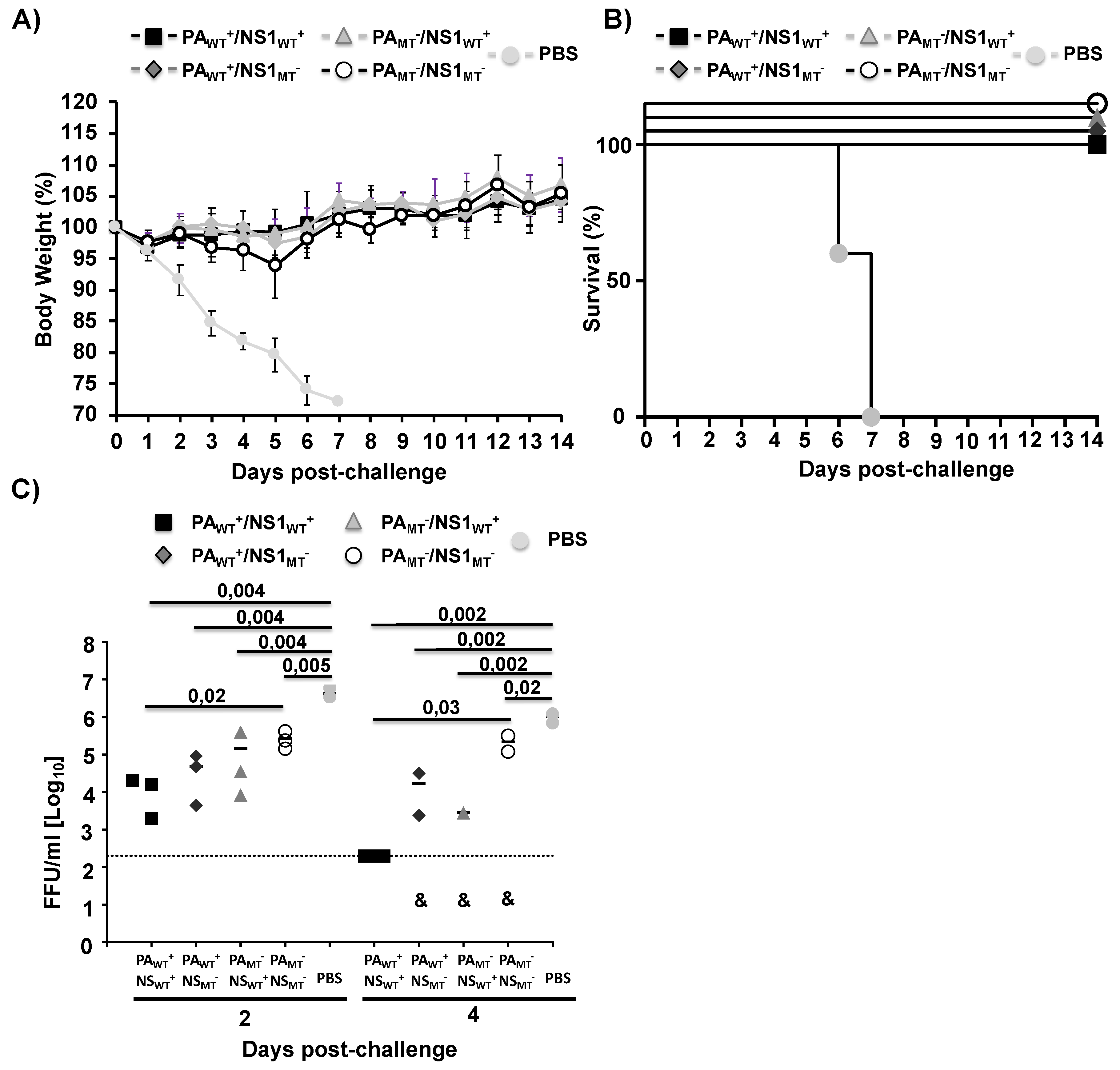 Pathogens 09 00086 g007