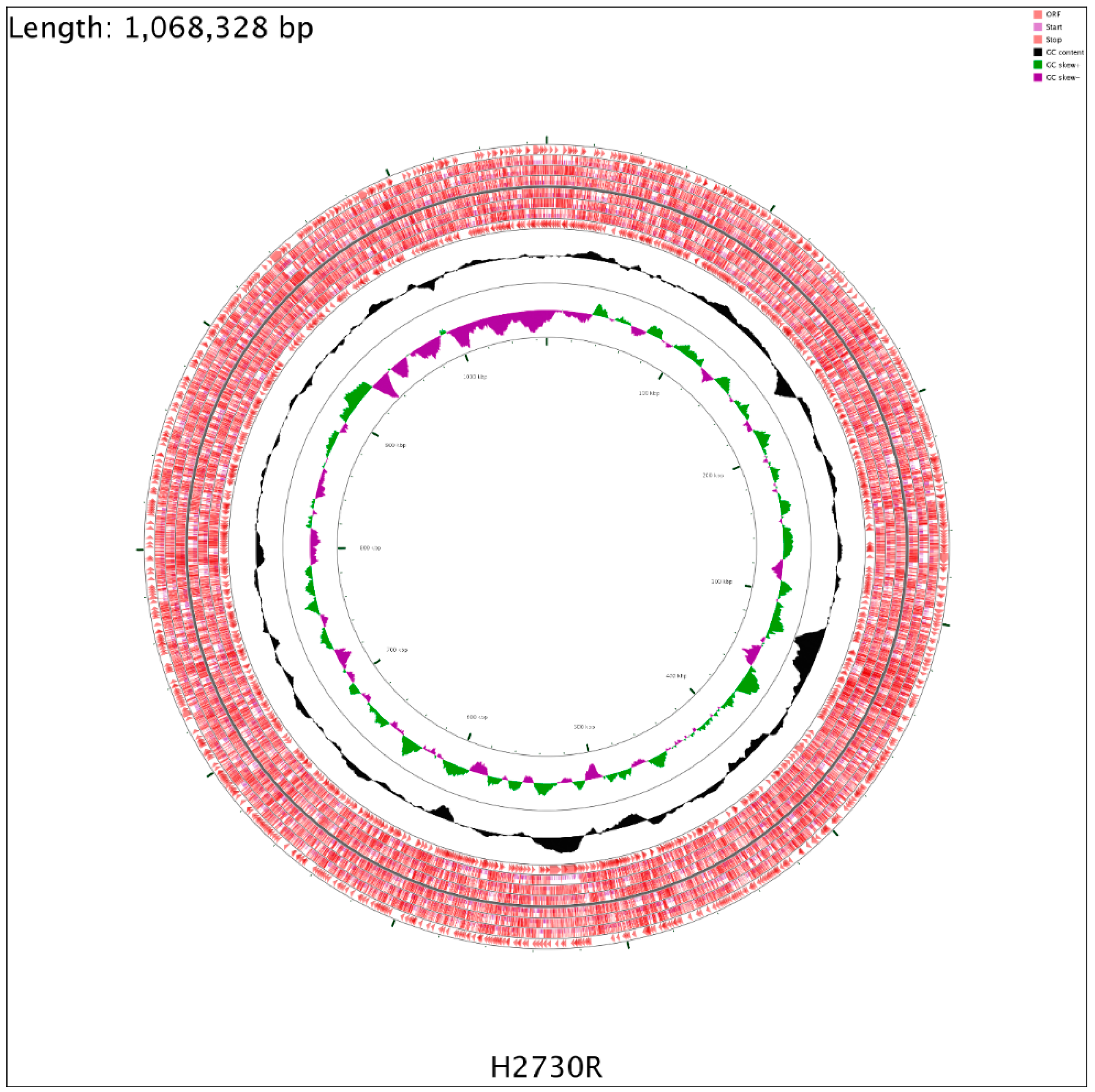 Pathogens 09 00089 g0a1 Pathogens 09 00089 g0a1