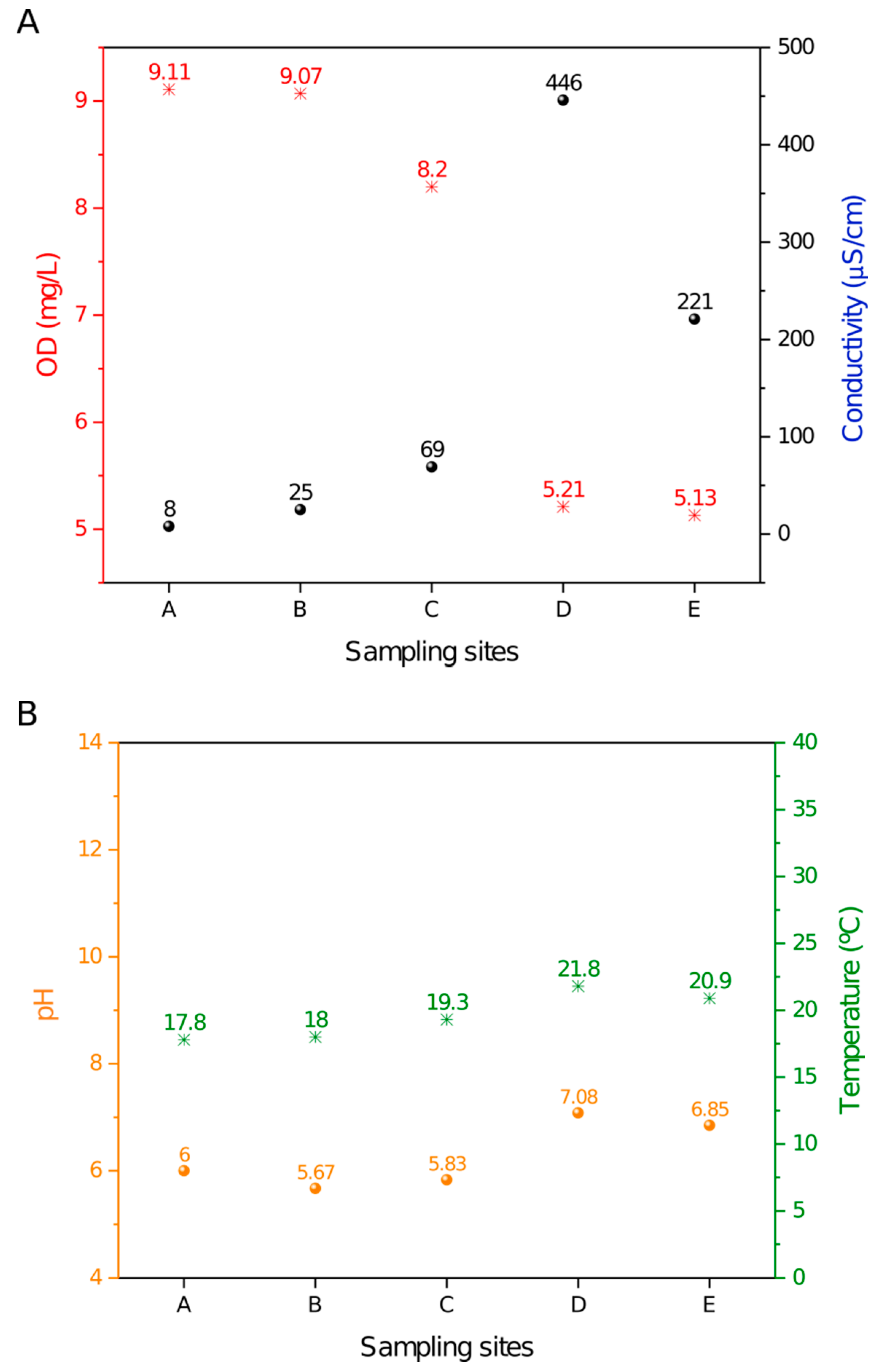 Pathogens 09 00090 g001