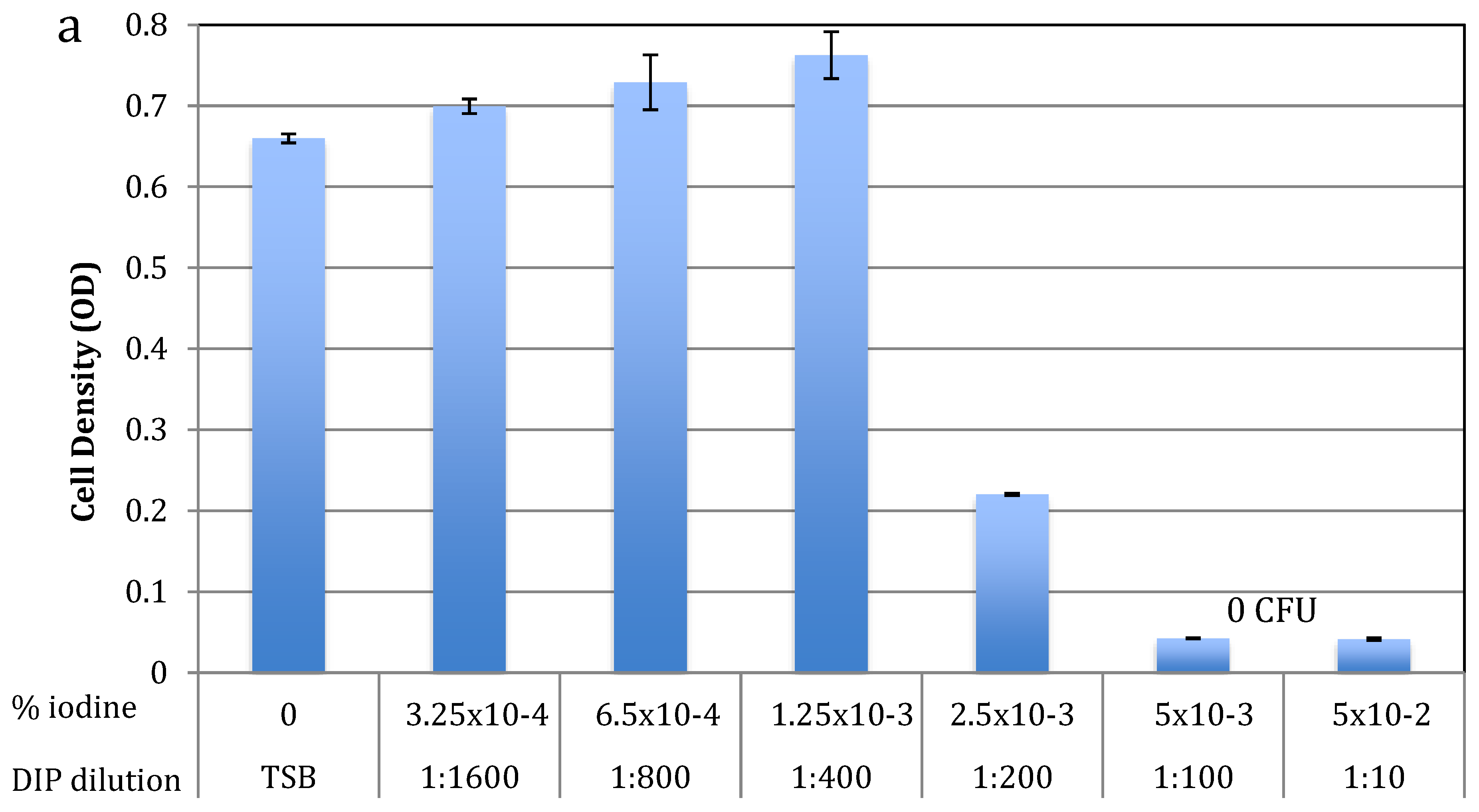 Pathogens 09 00092 g001a