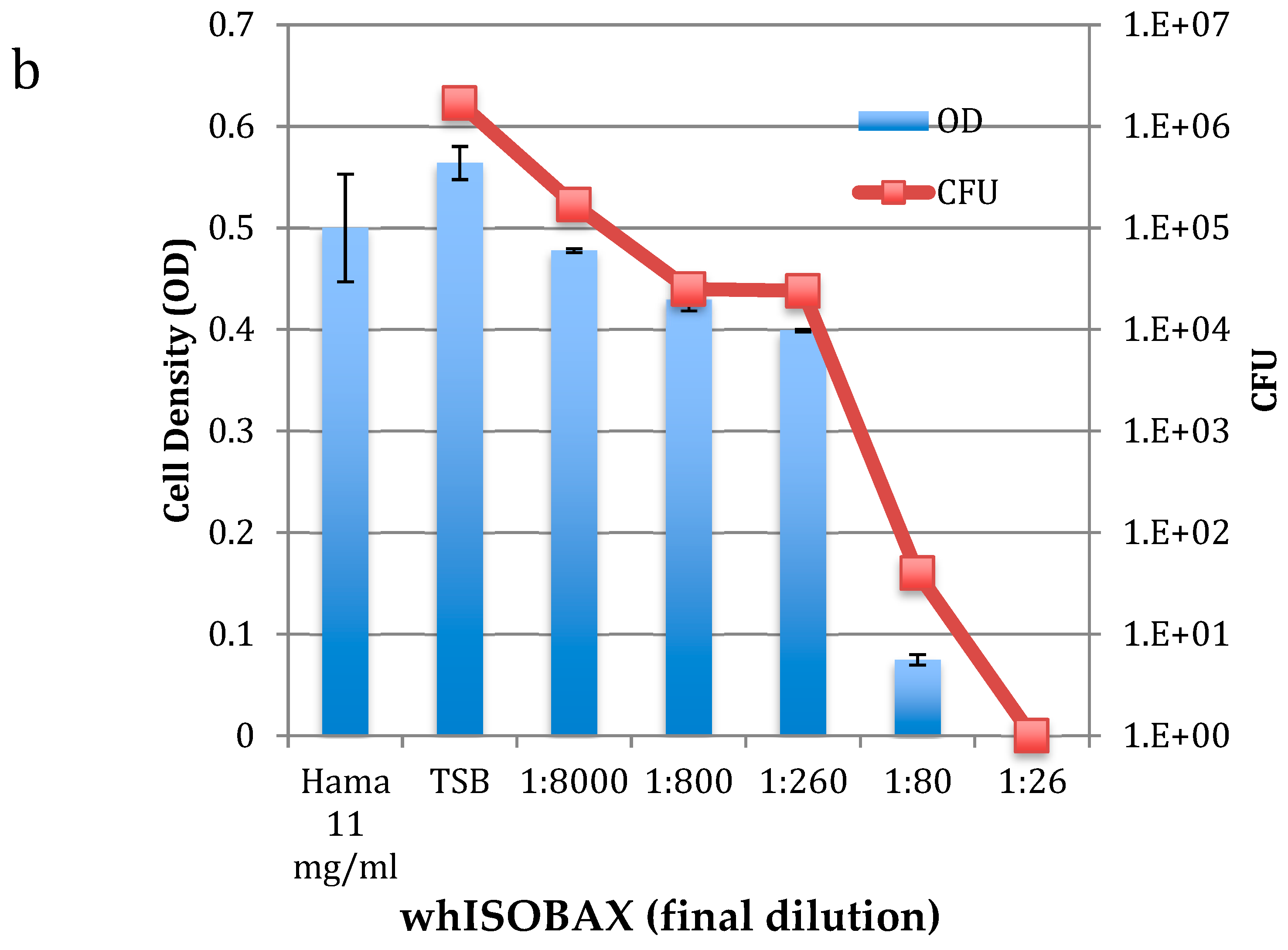 Pathogens 09 00092 g001b