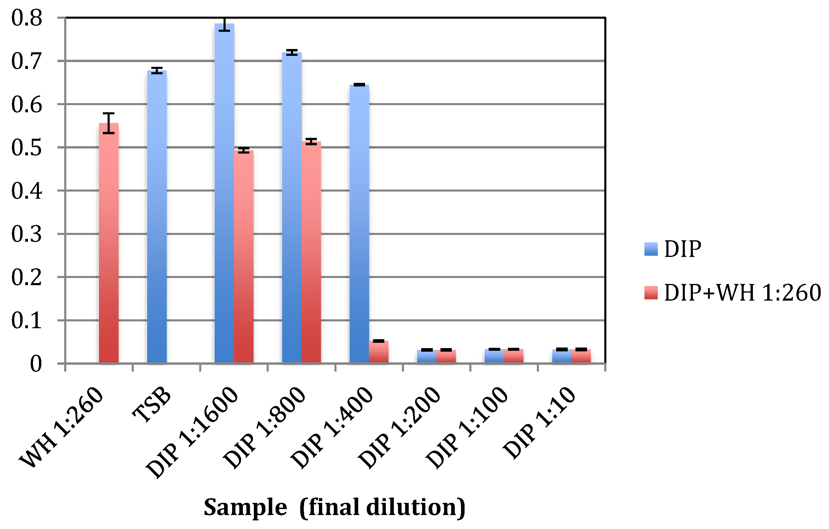 Pathogens 09 00092 g002