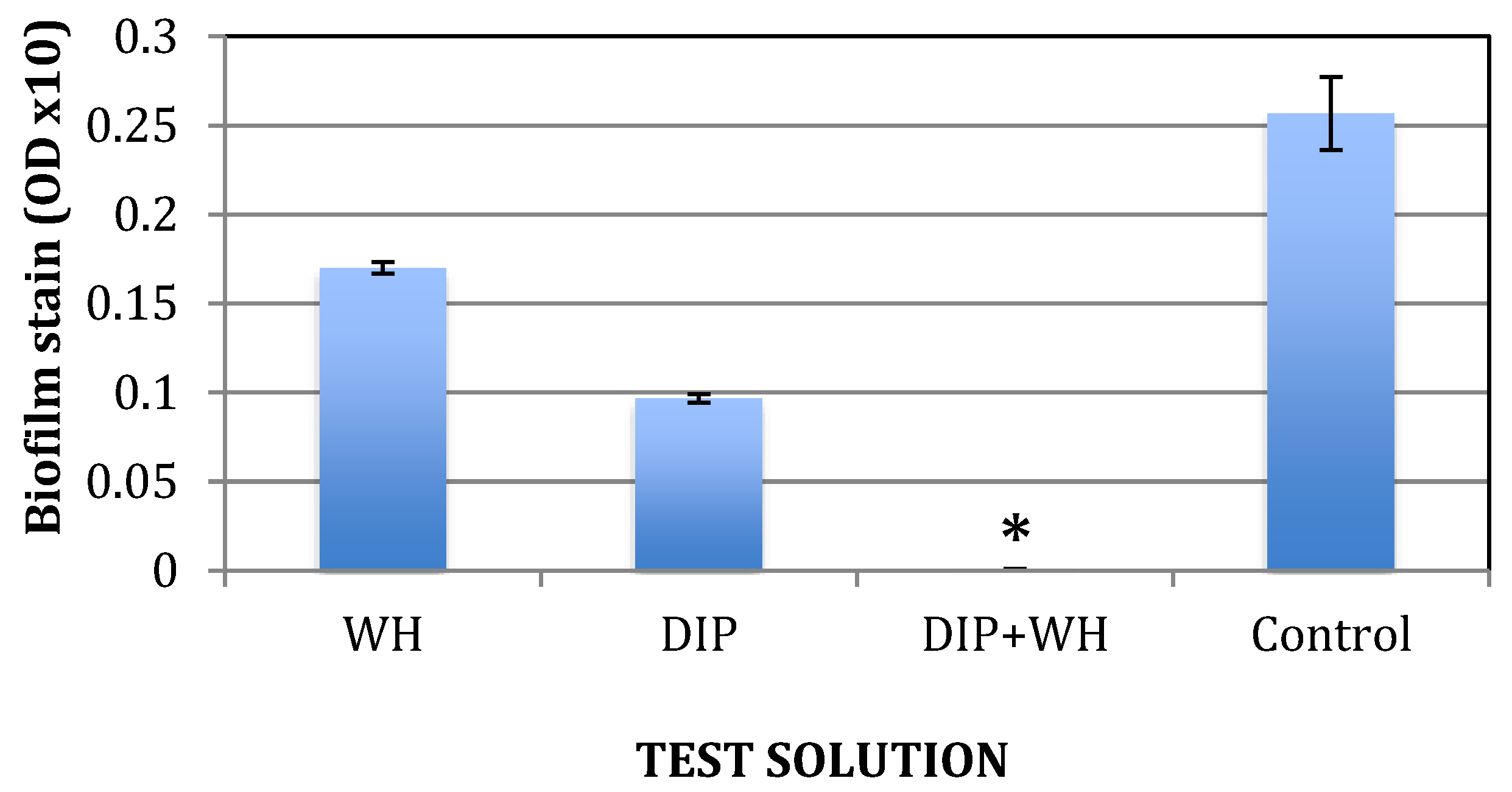 Pathogens 09 00092 g003