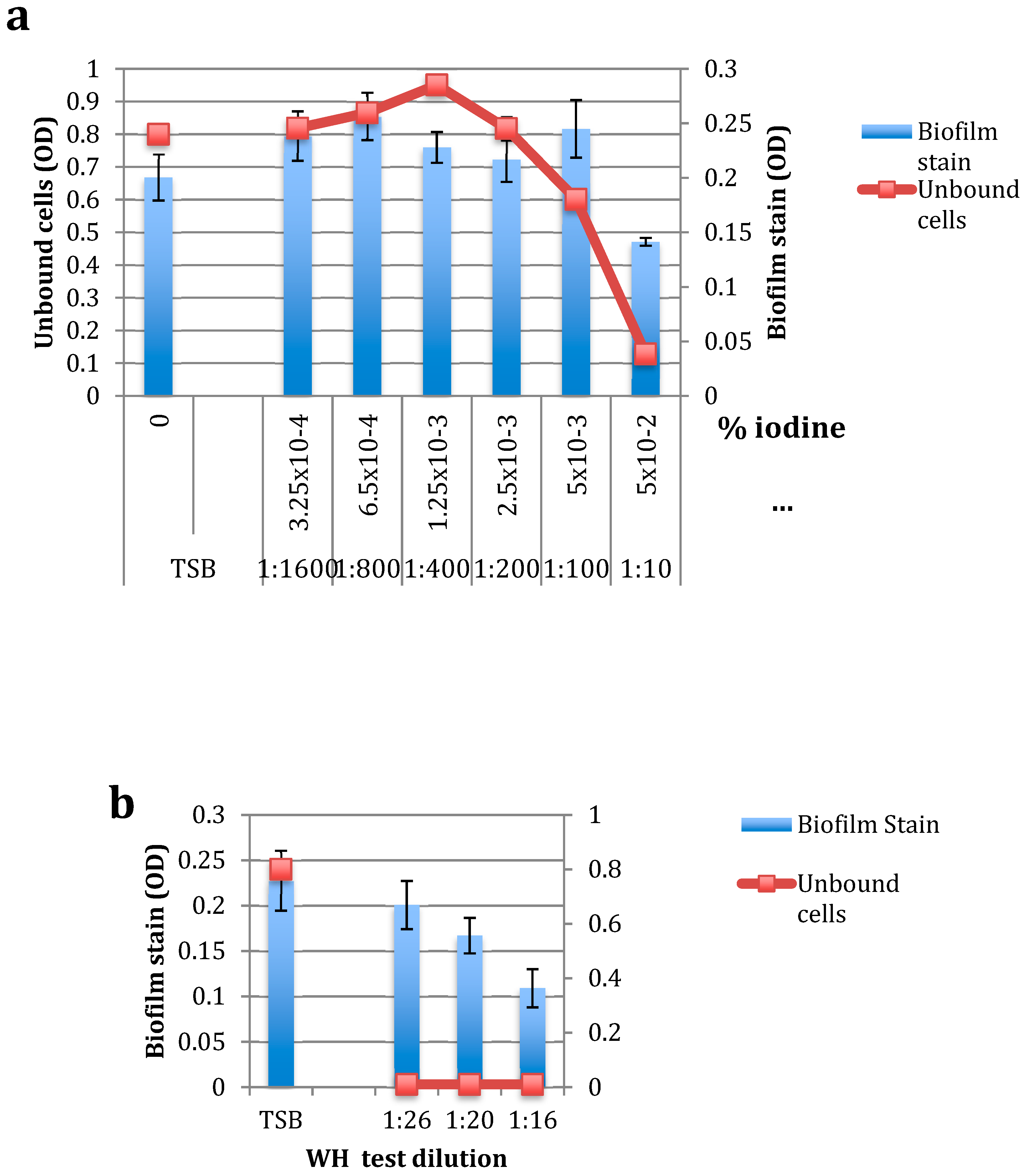 Pathogens 09 00092 g004
