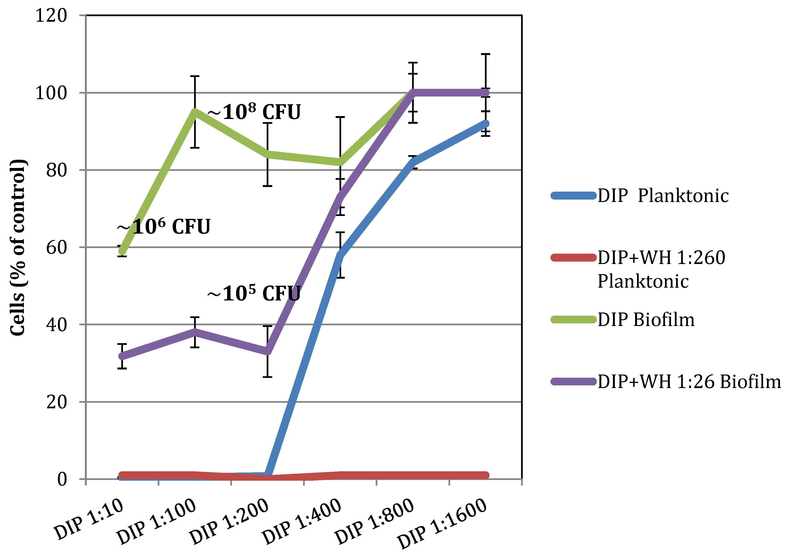 Pathogens 09 00092 g005