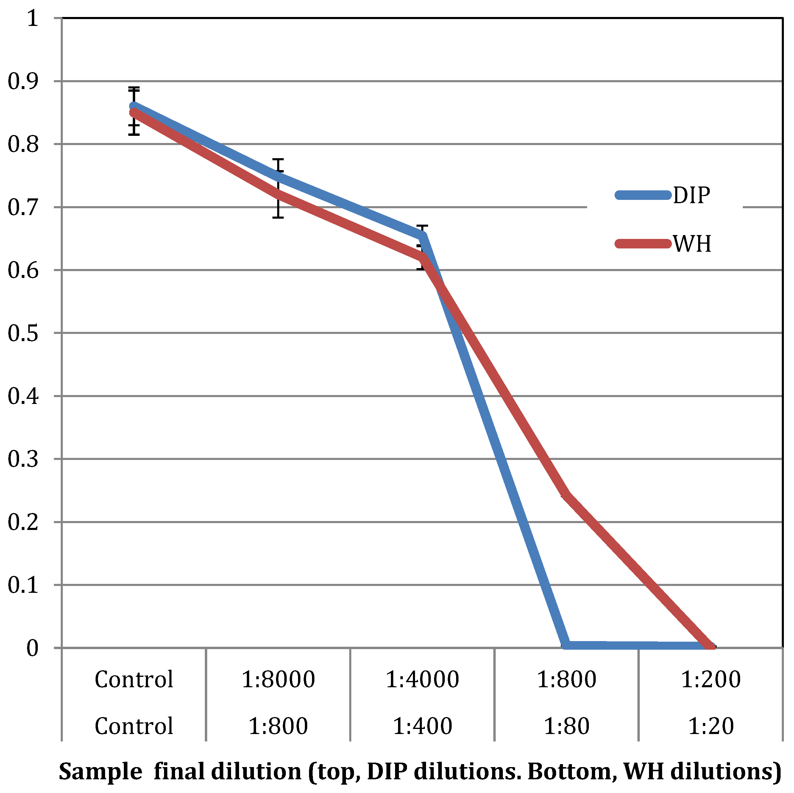 Pathogens 09 00092 g006