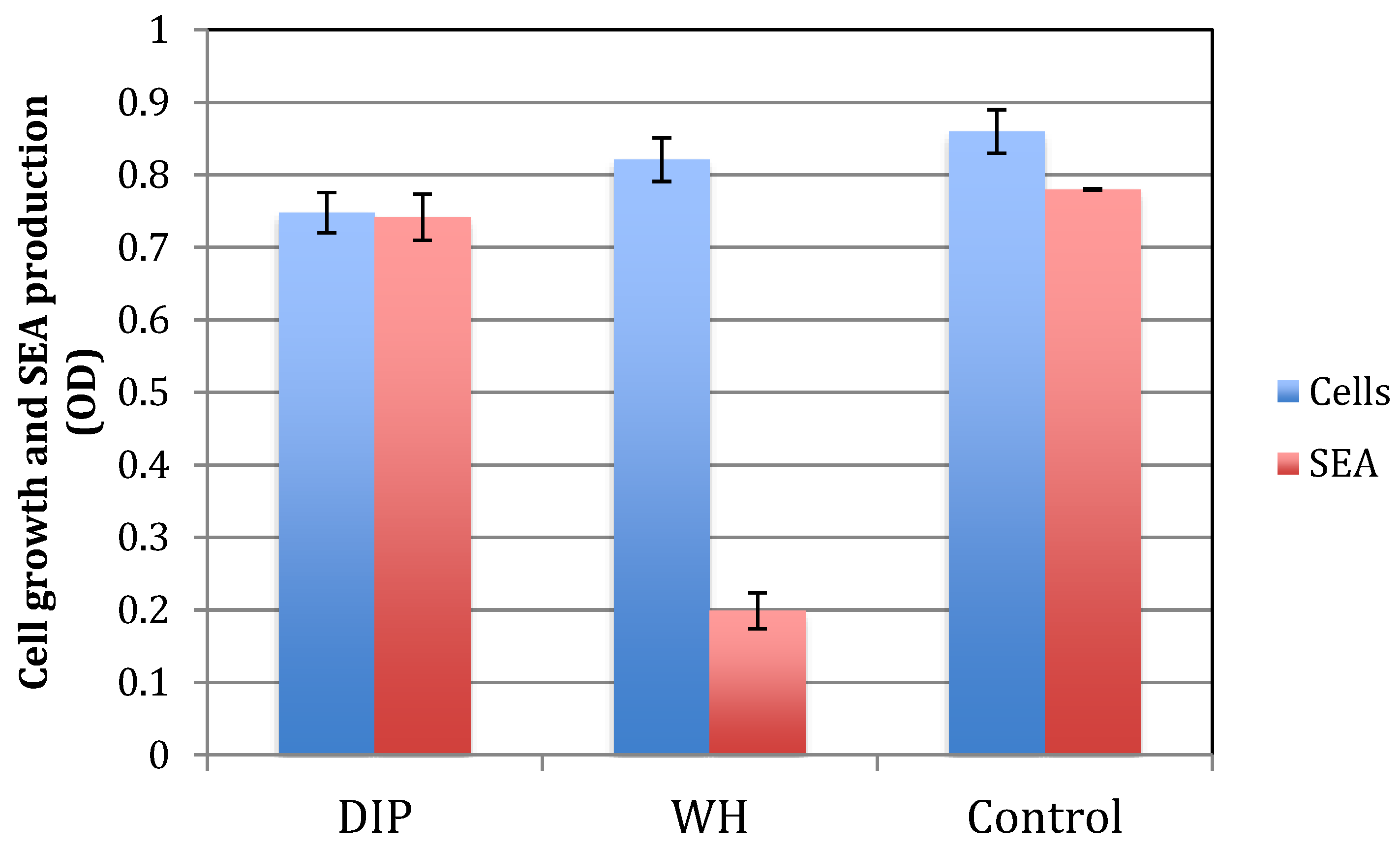 Pathogens 09 00092 g007
