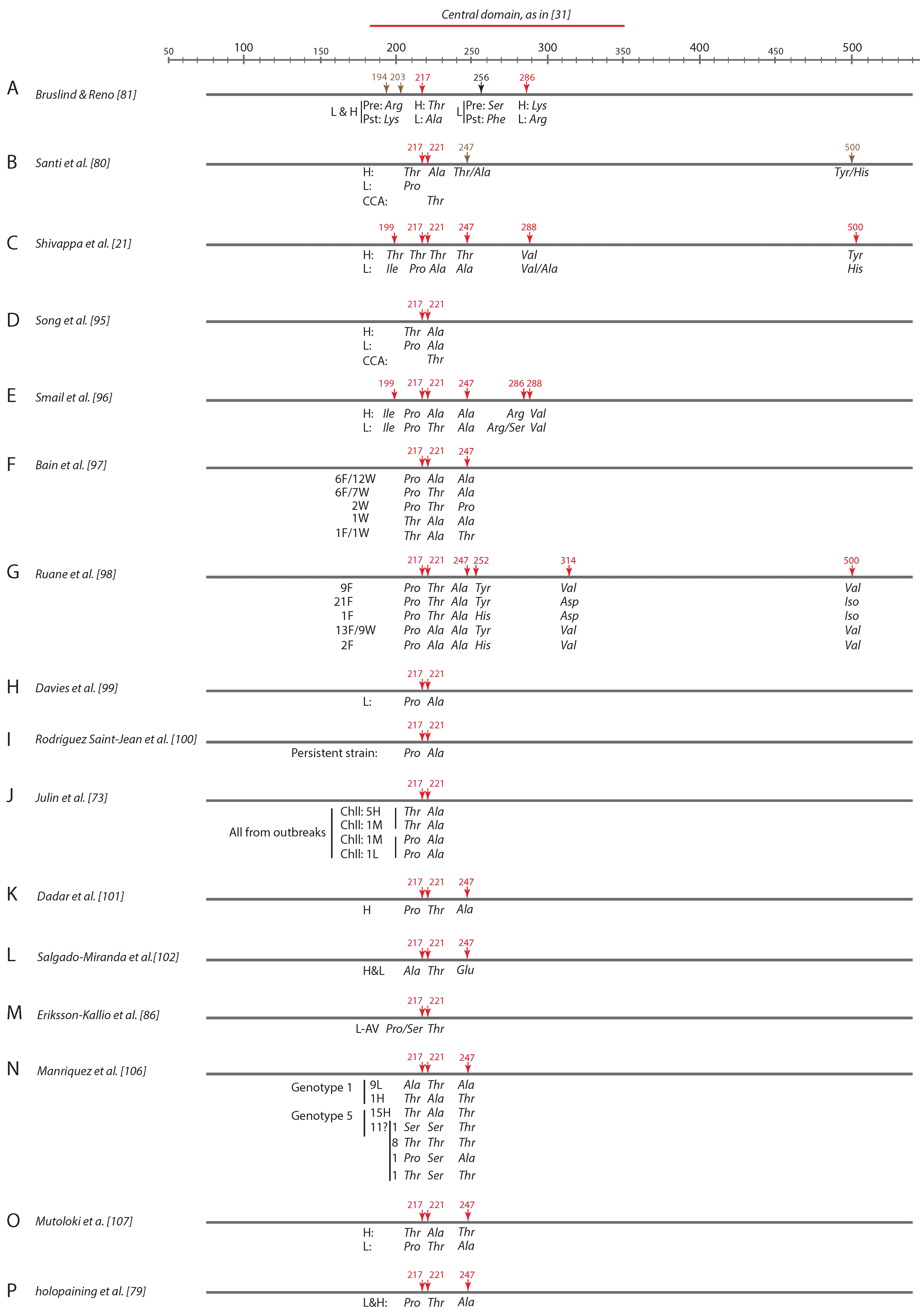 Pathogens 09 00094 g006