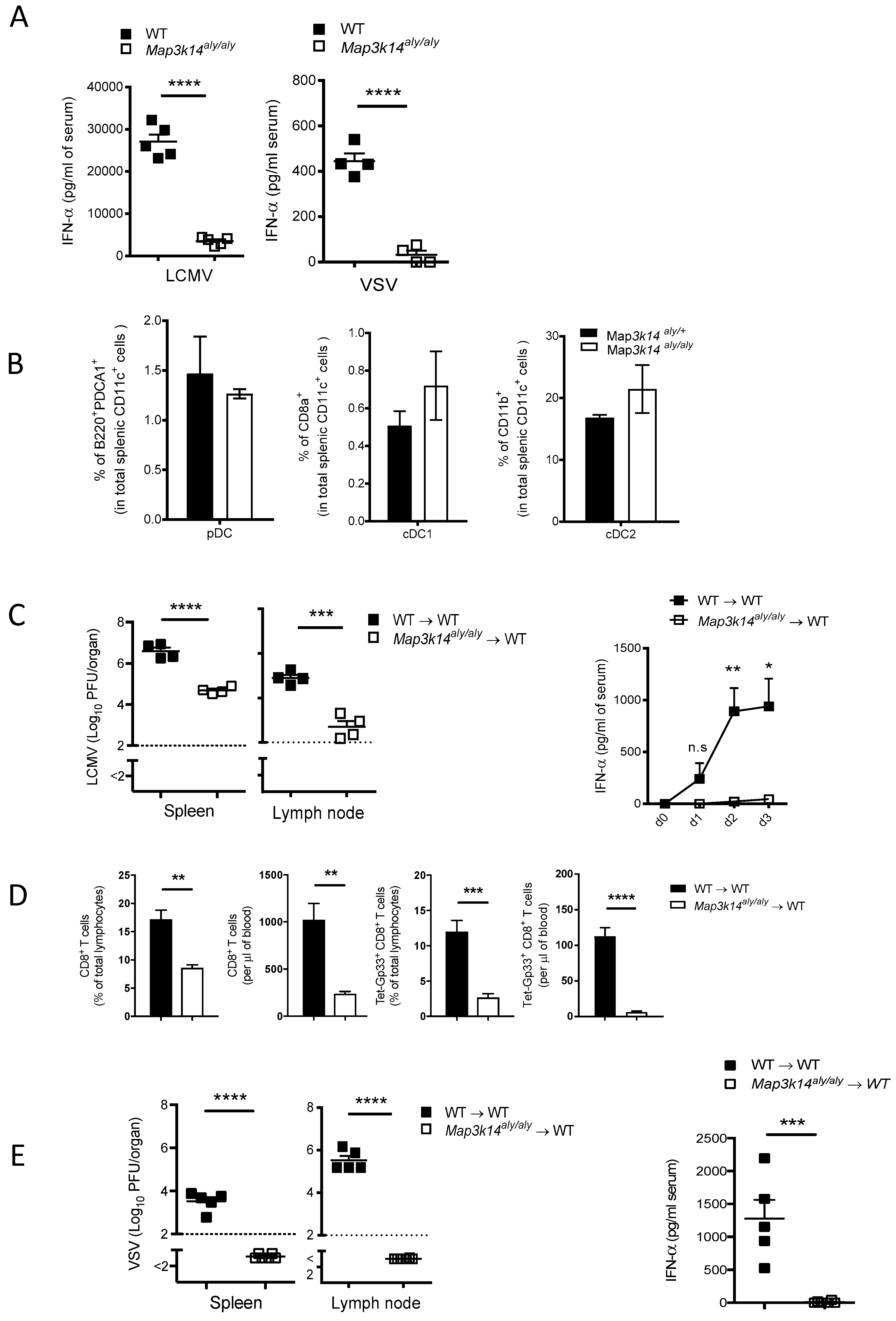 Pathogens 09 00096 g002 Pathogens 09 00096 g002