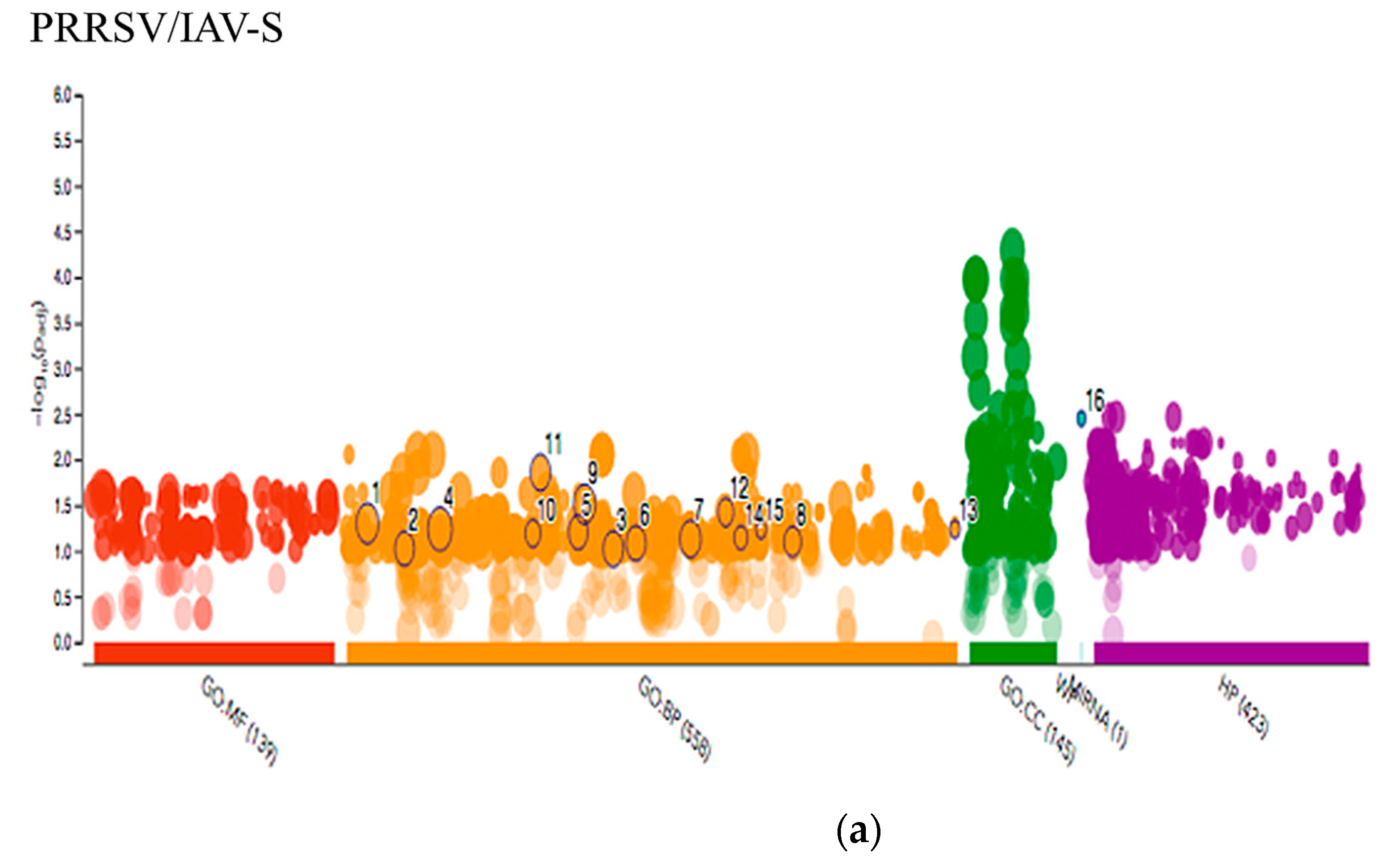 Pathogens 09 00099 g005a