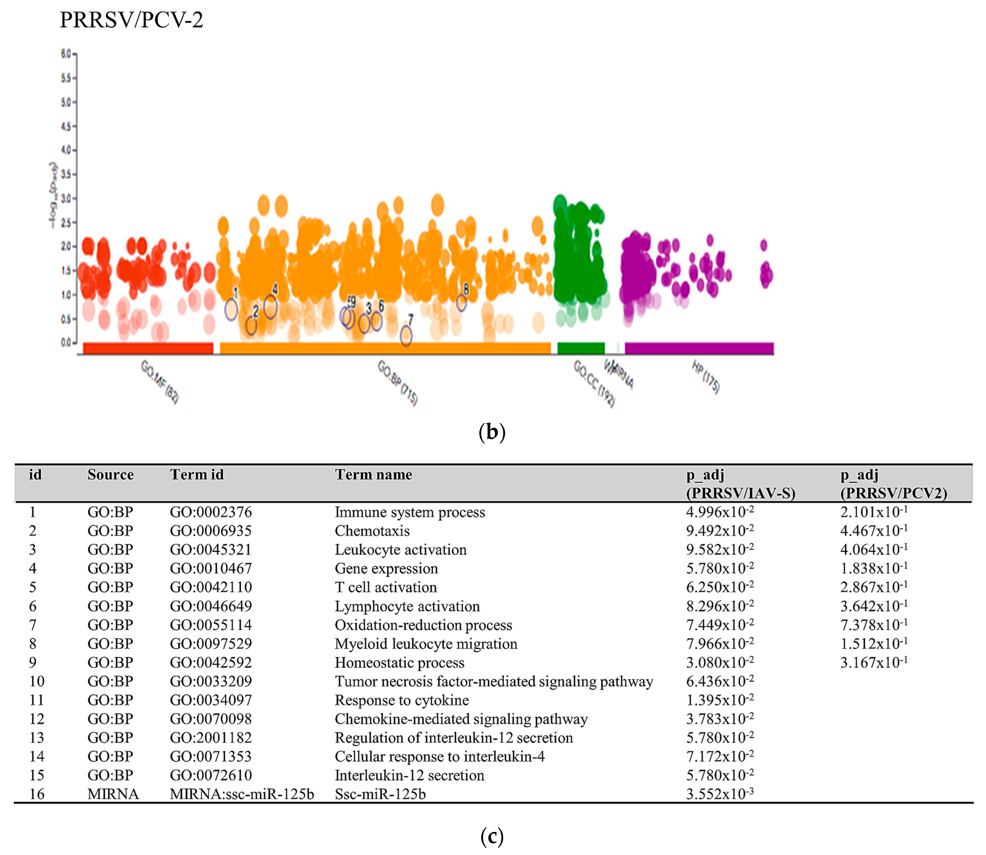 Pathogens 09 00099 g005b